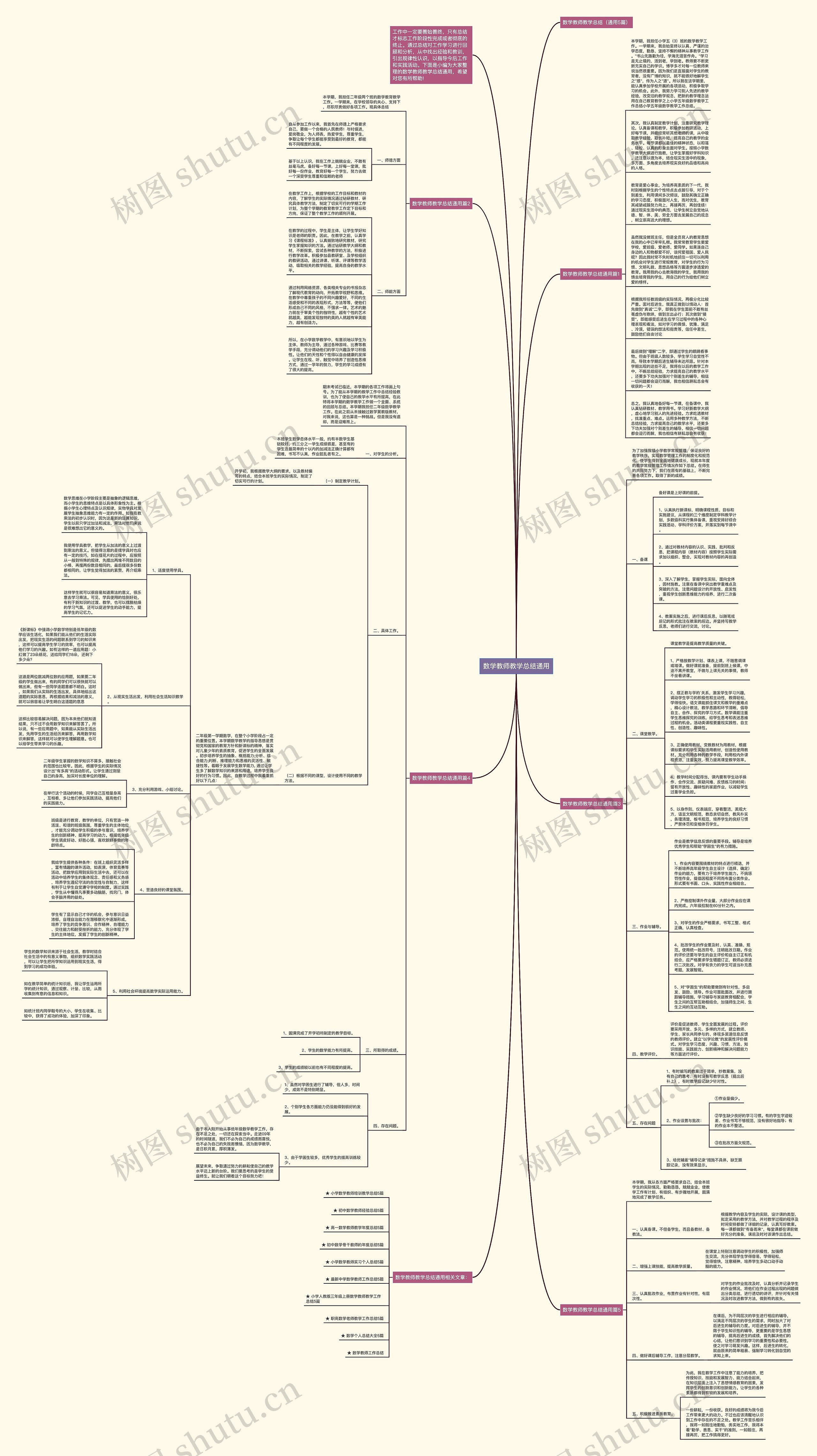 数学教师教学总结通用思维导图