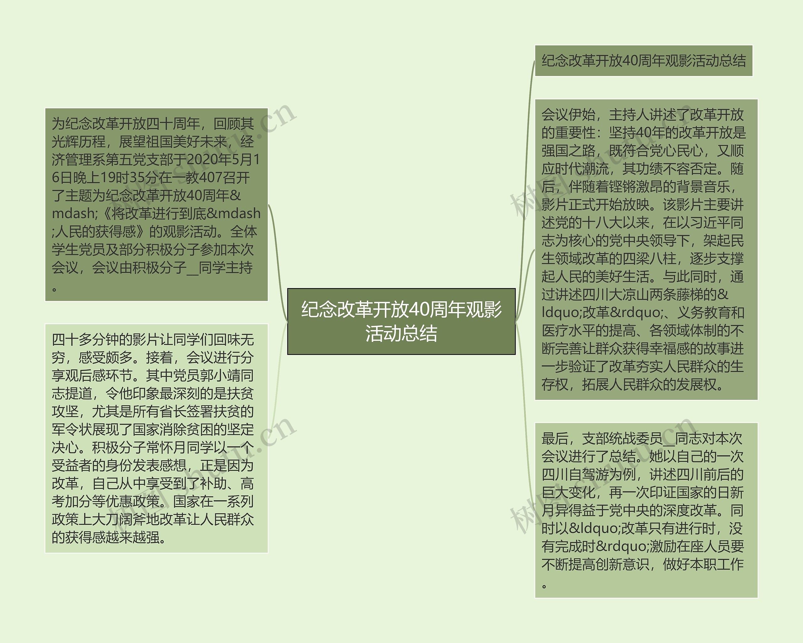 纪念改革开放40周年观影活动总结