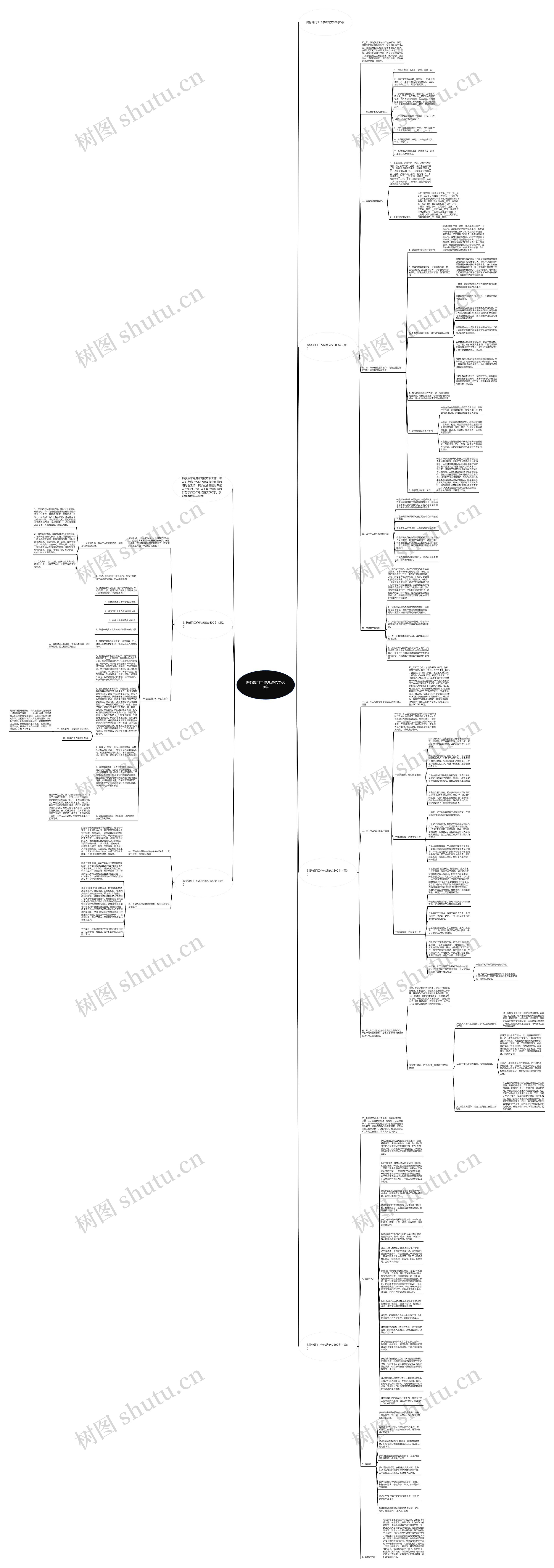 财务部门工作总结范文600字思维导图