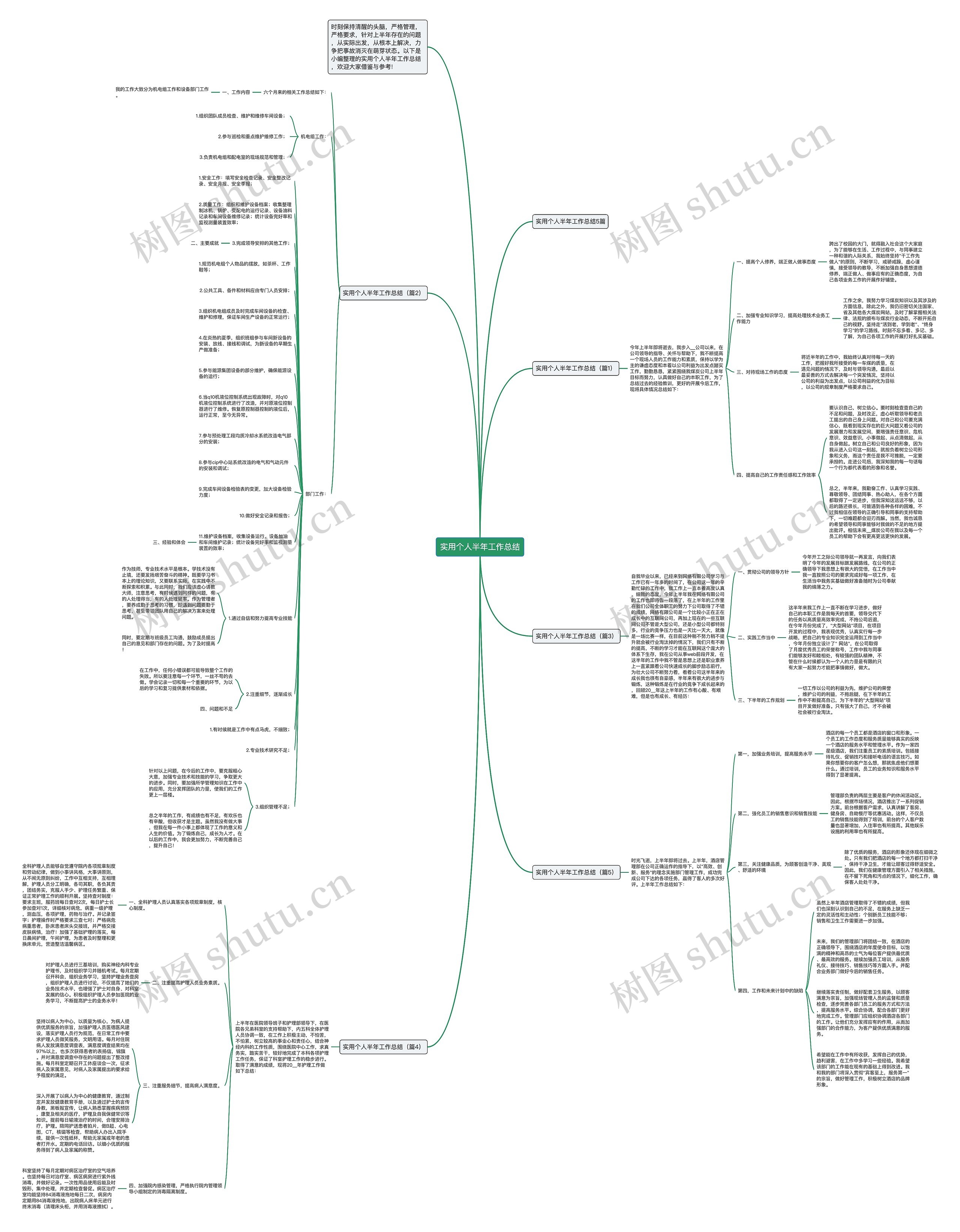 实用个人半年工作总结思维导图