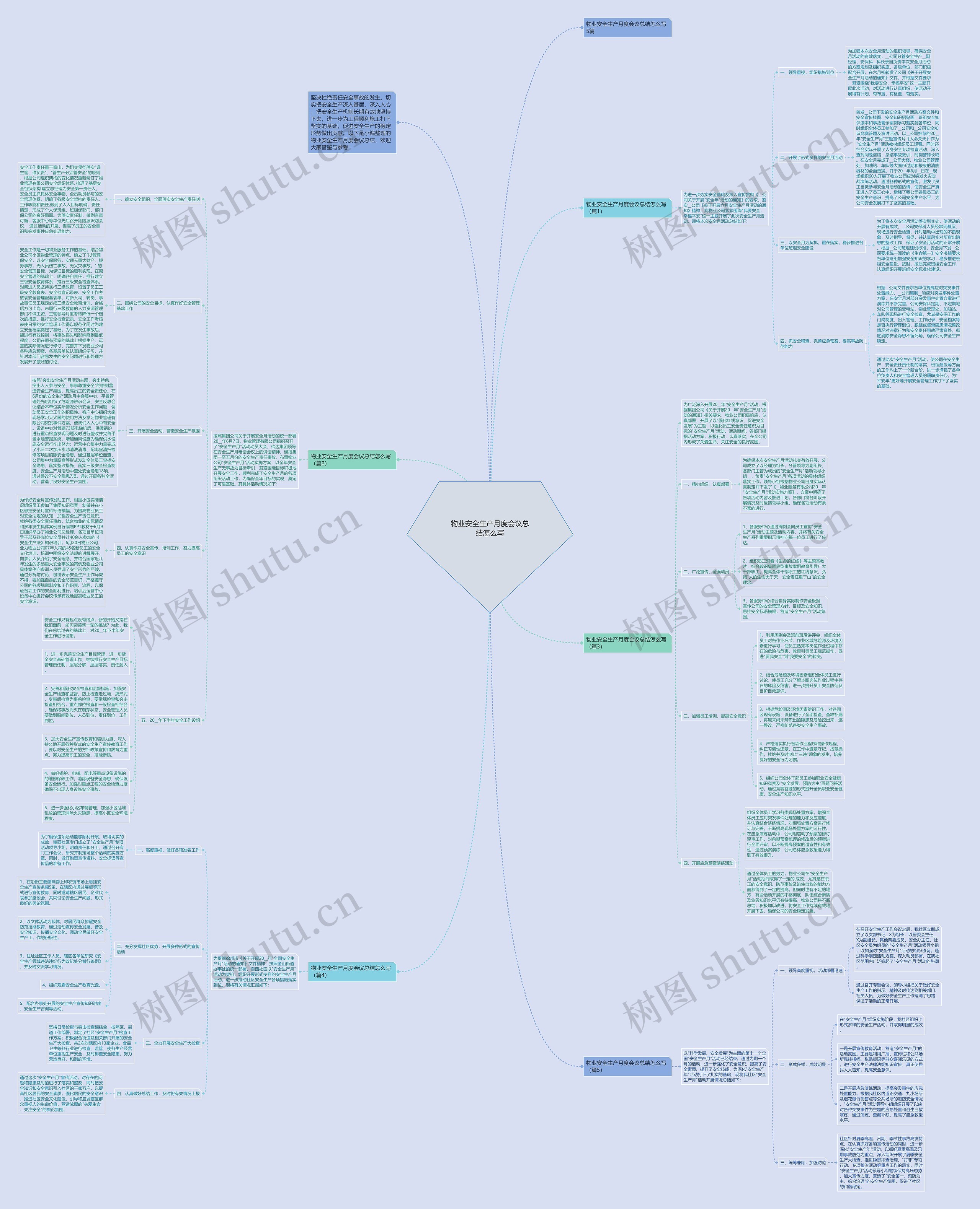 物业安全生产月度会议总结怎么写思维导图