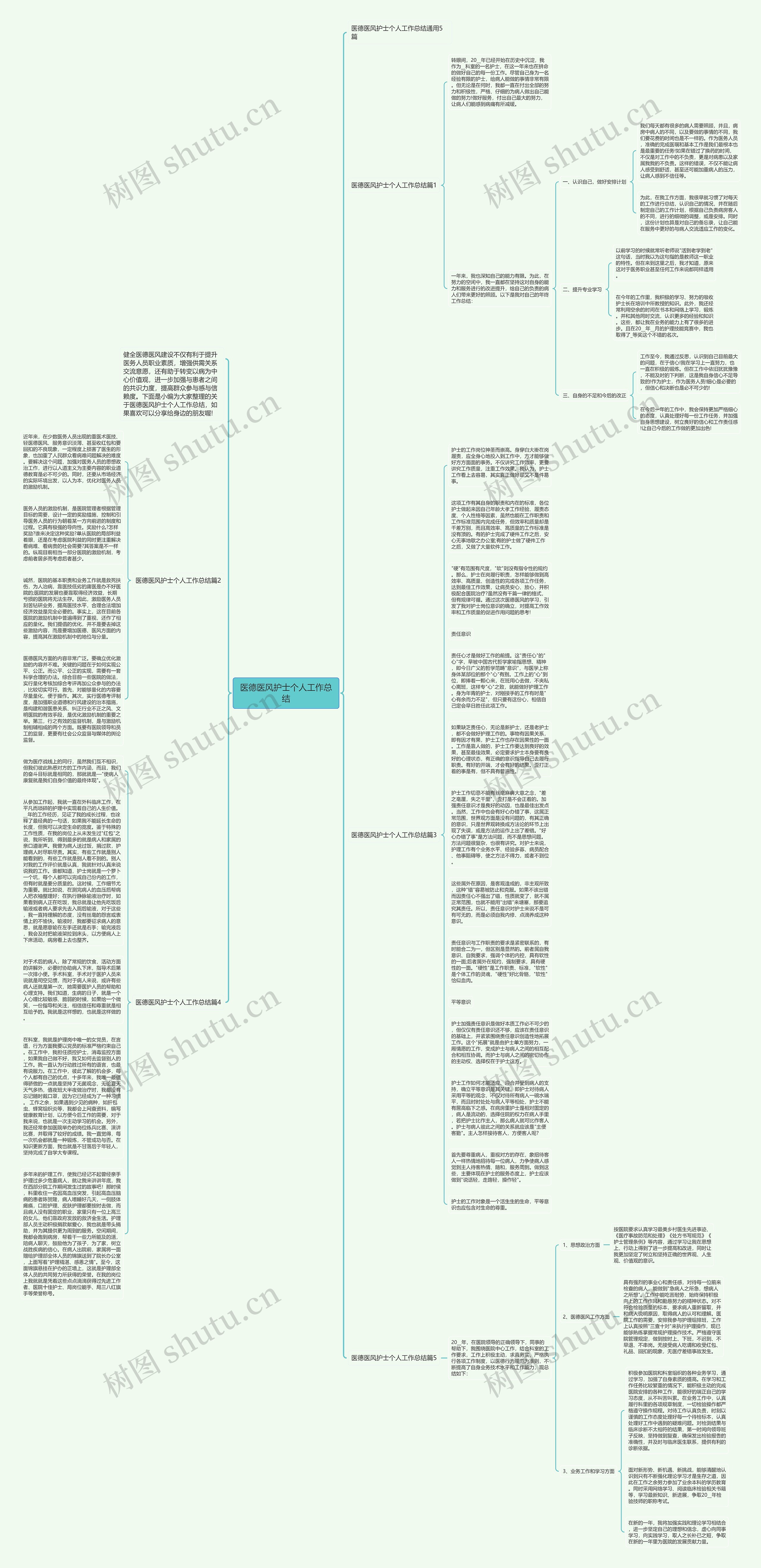 医德医风护士个人工作总结思维导图