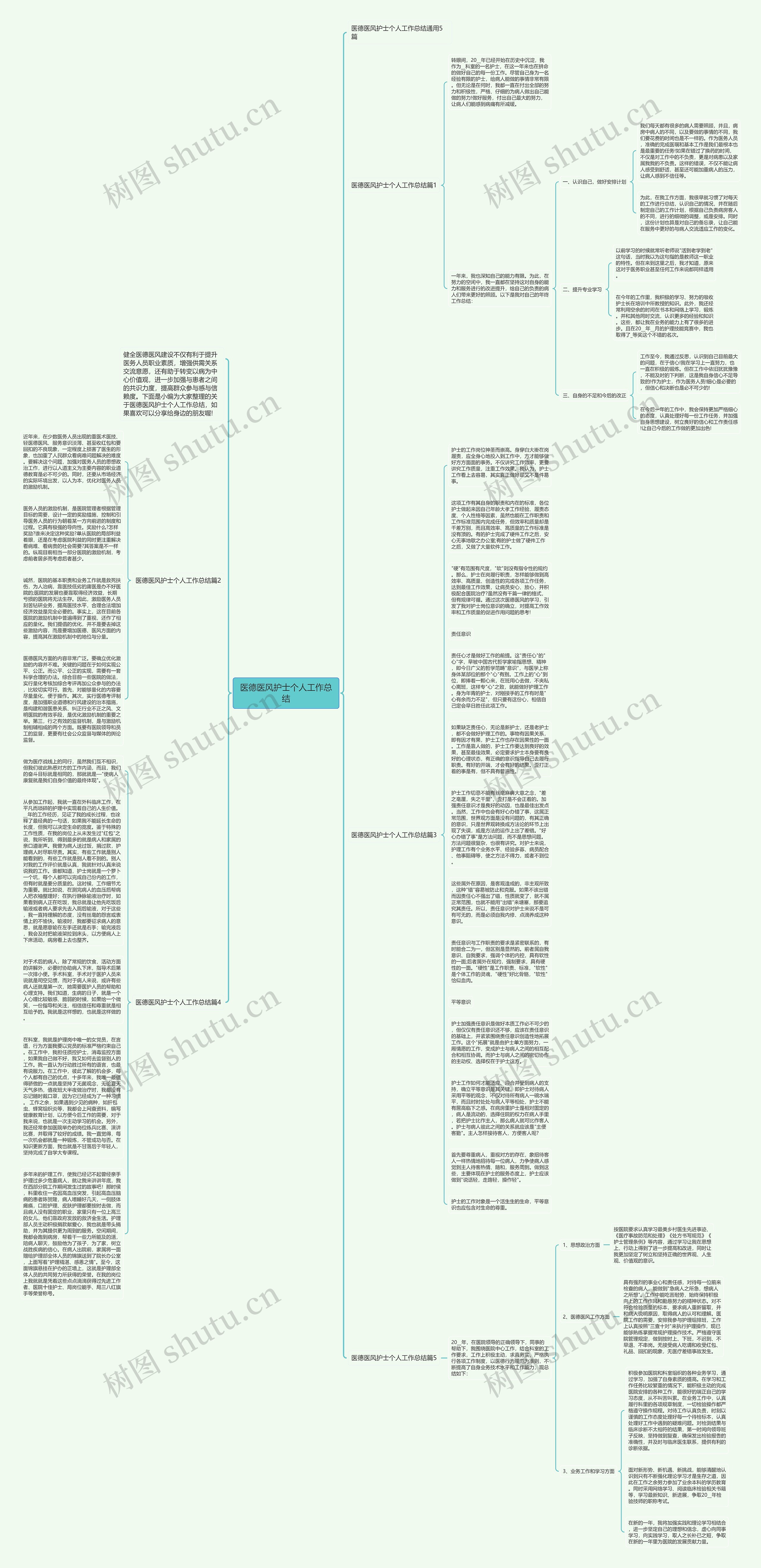 医德医风护士个人工作总结思维导图高清图 医德医风护士个人工作总结思维导图
