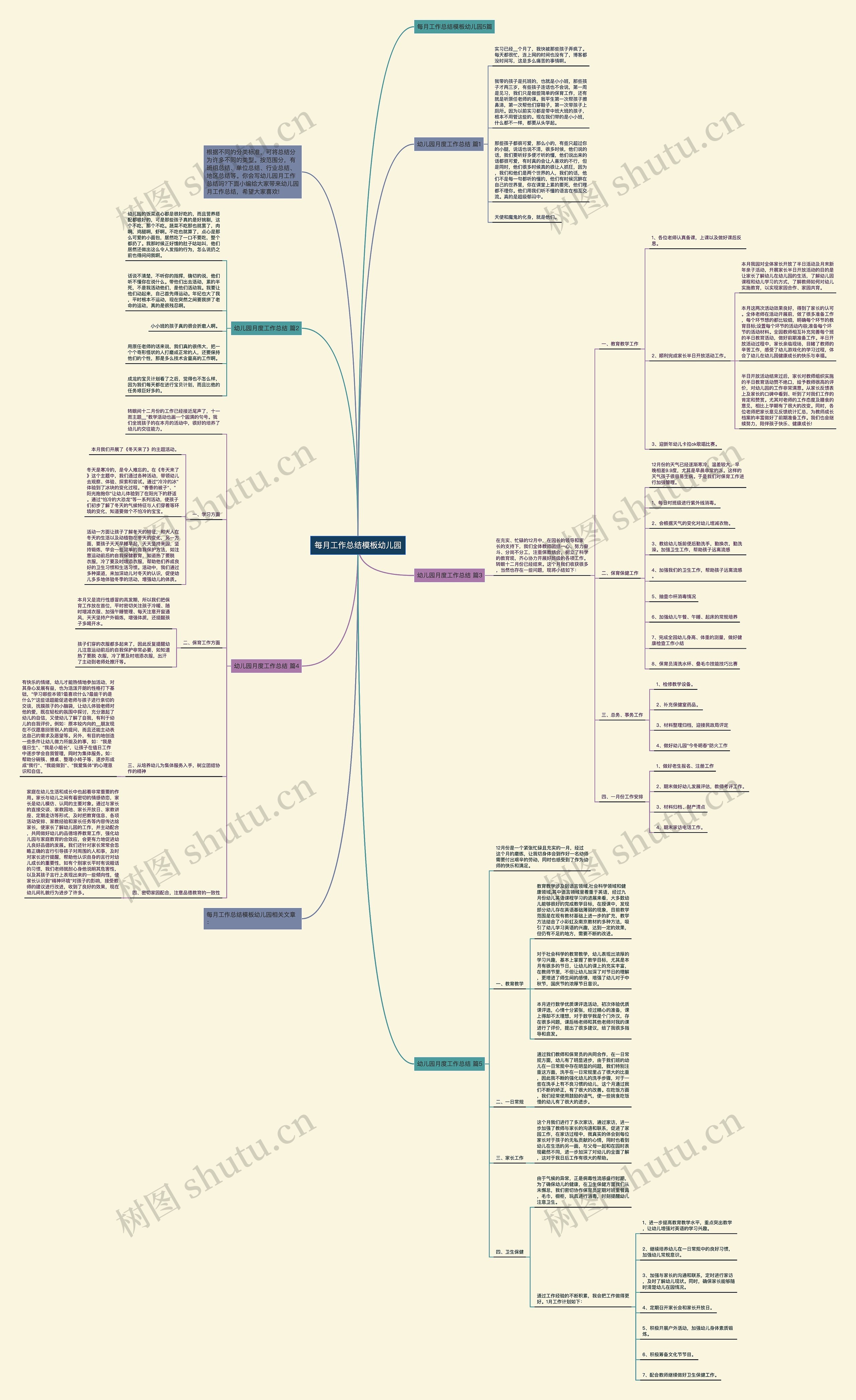 每月工作总结模板幼儿园
