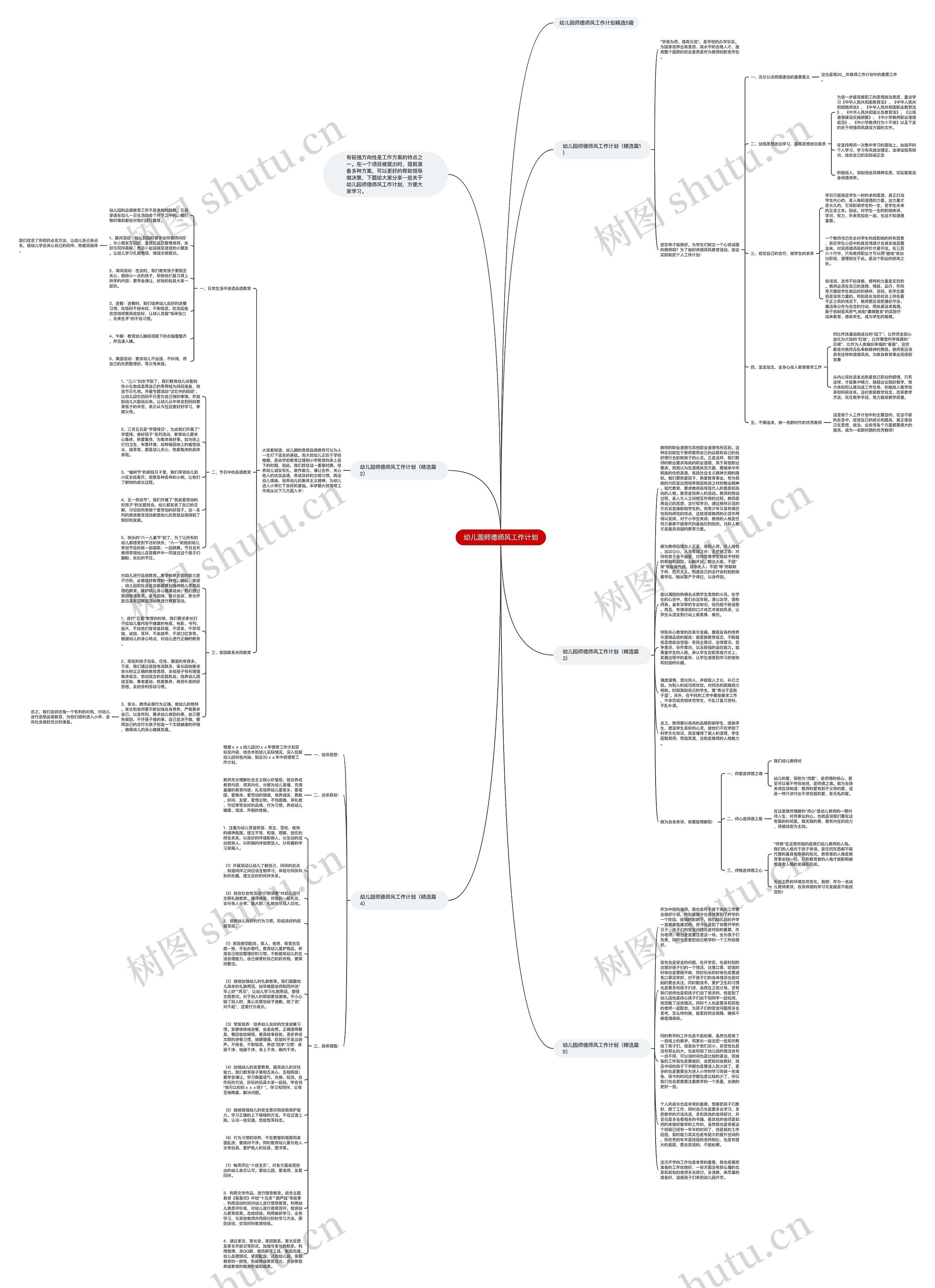 幼儿园师德师风工作计划思维导图