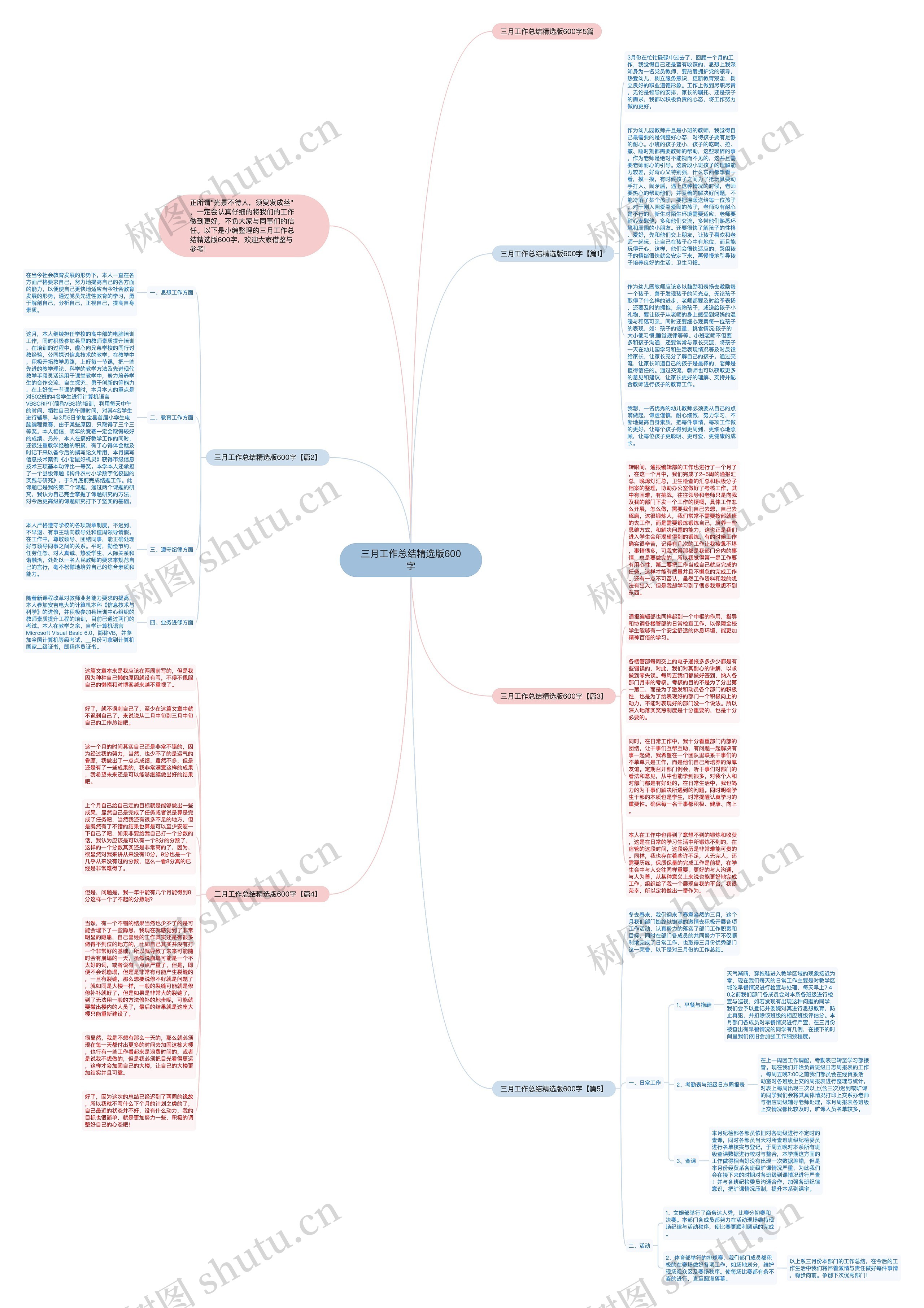 三月工作总结精选版600字思维导图