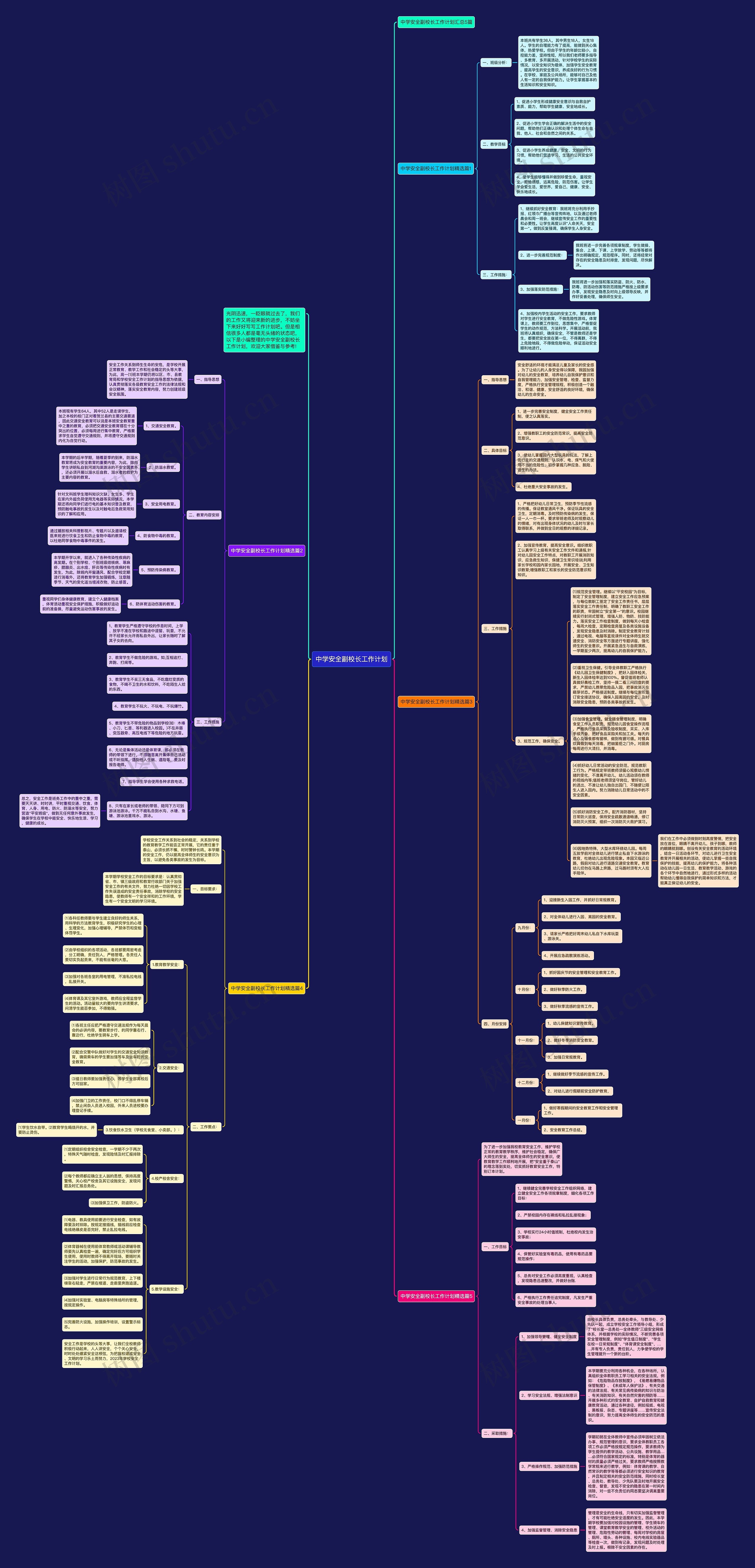 中学安全副校长工作计划思维导图