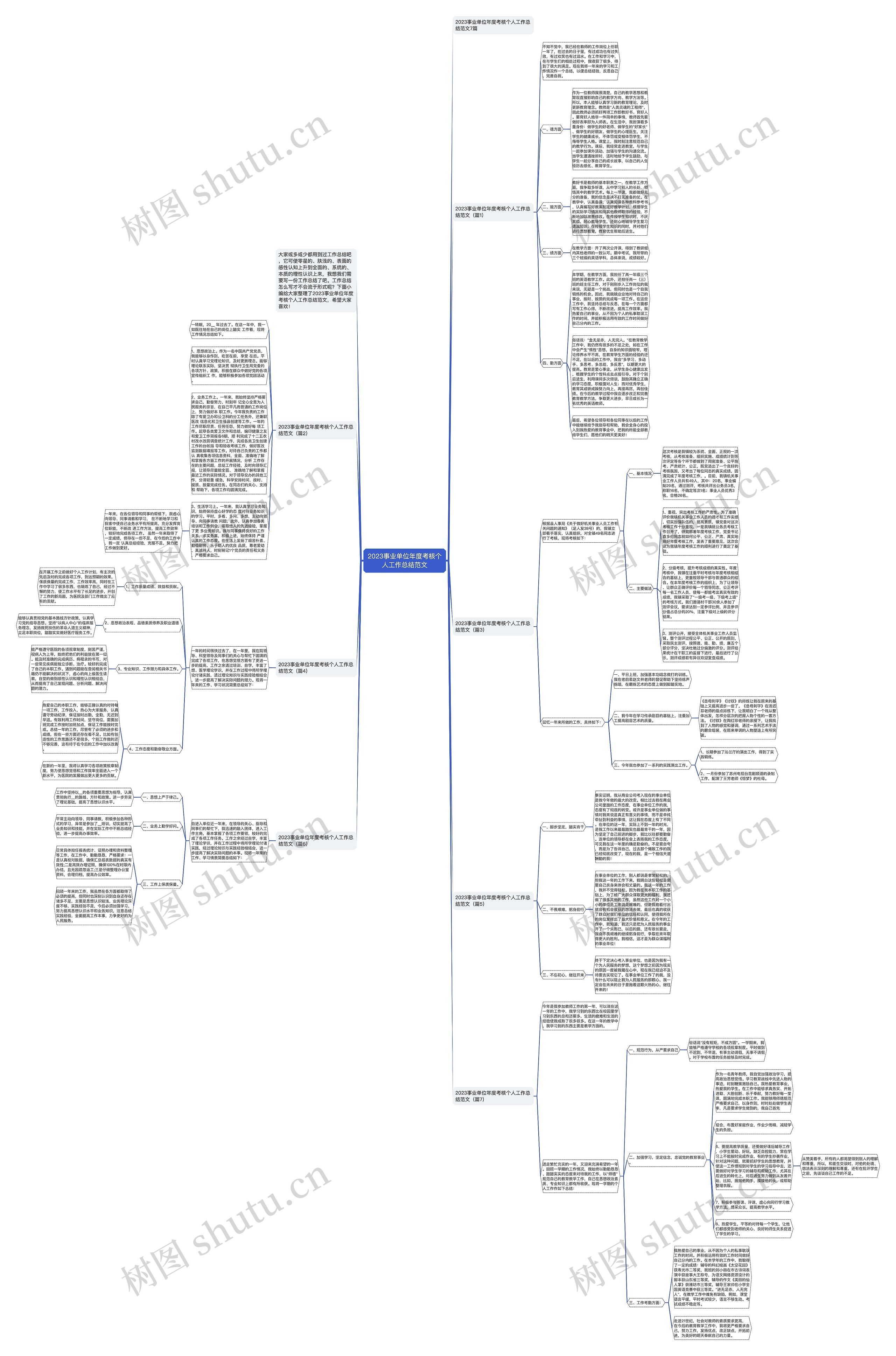 2023事业单位年度考核个人工作总结范文思维导图