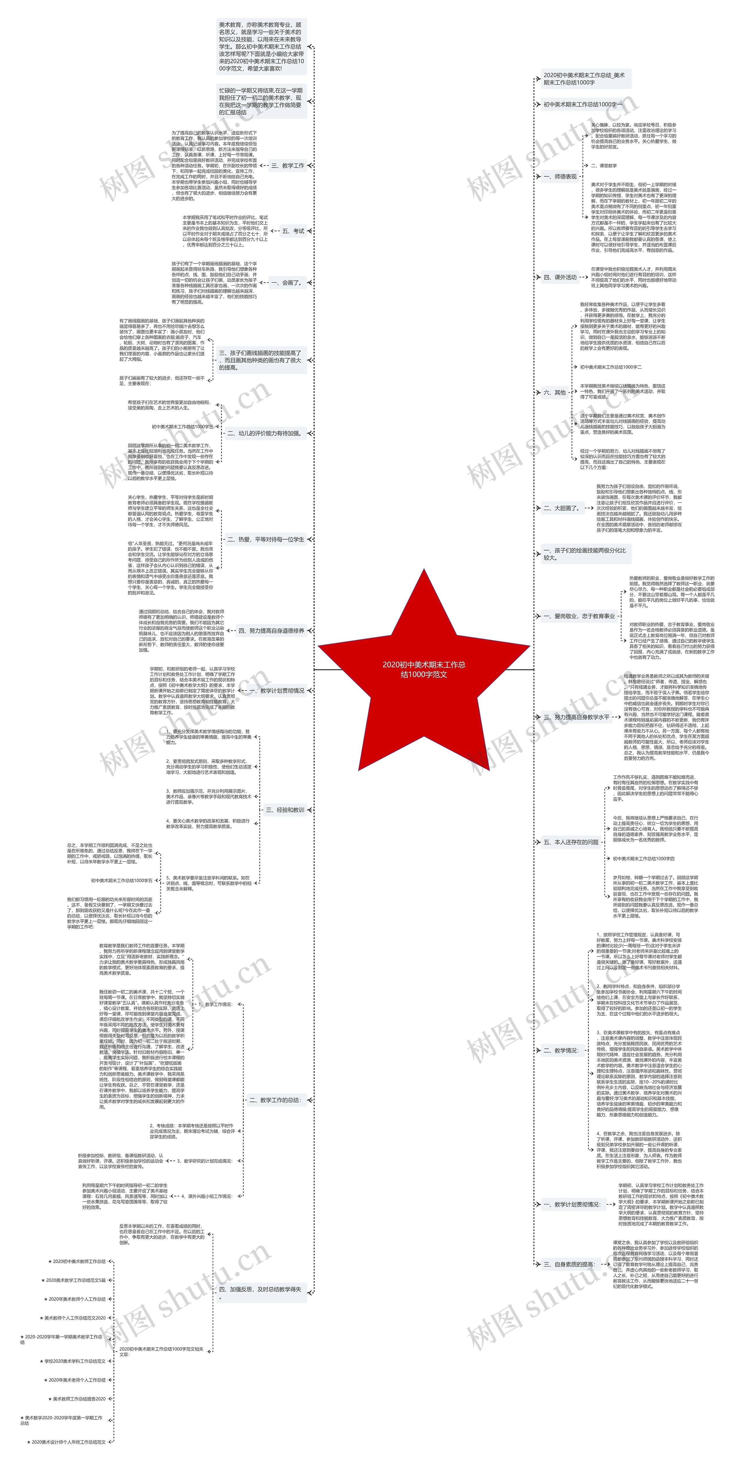 2020初中美术期末工作总结1000字范文