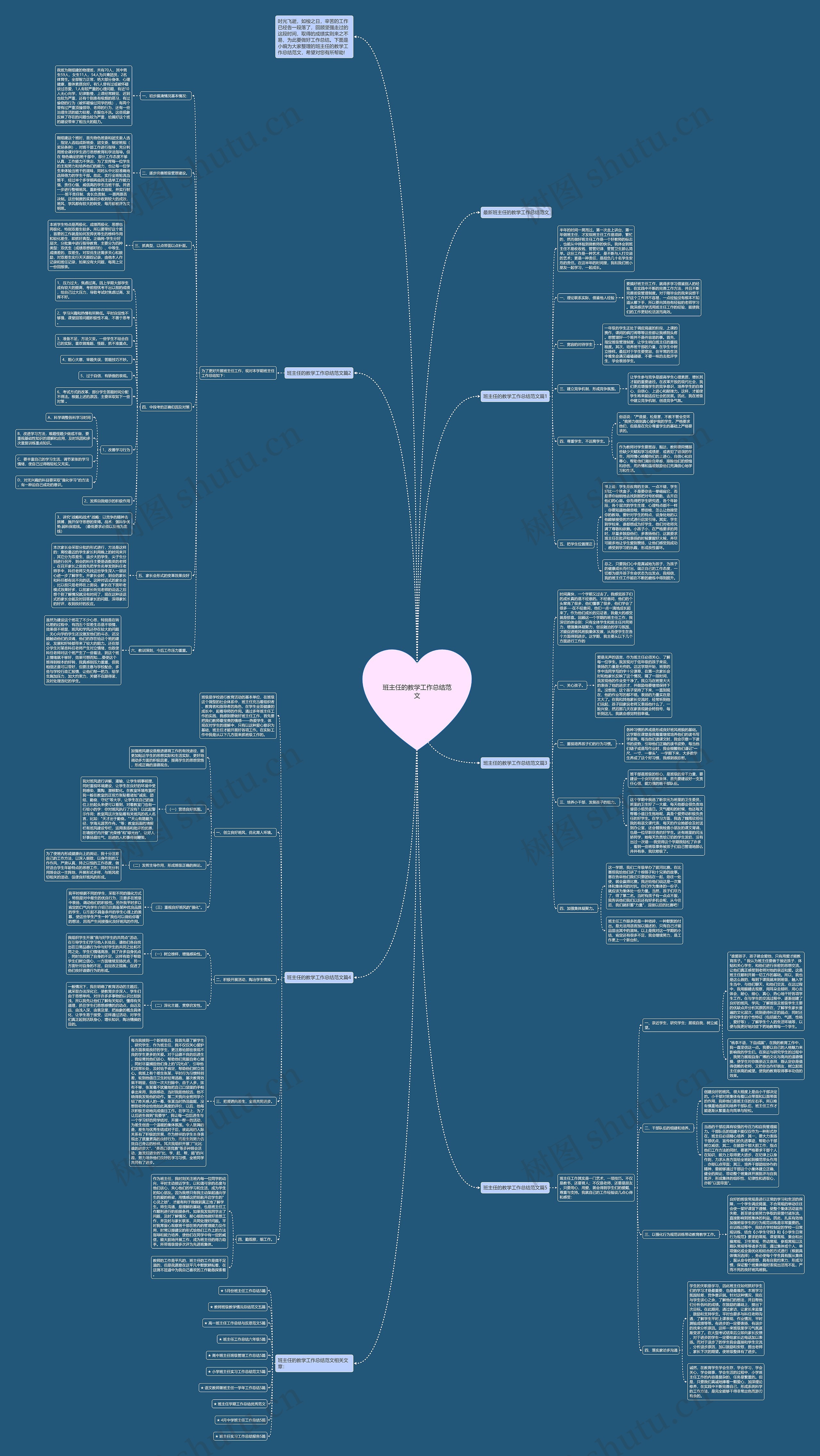 班主任的教学工作总结范文思维导图