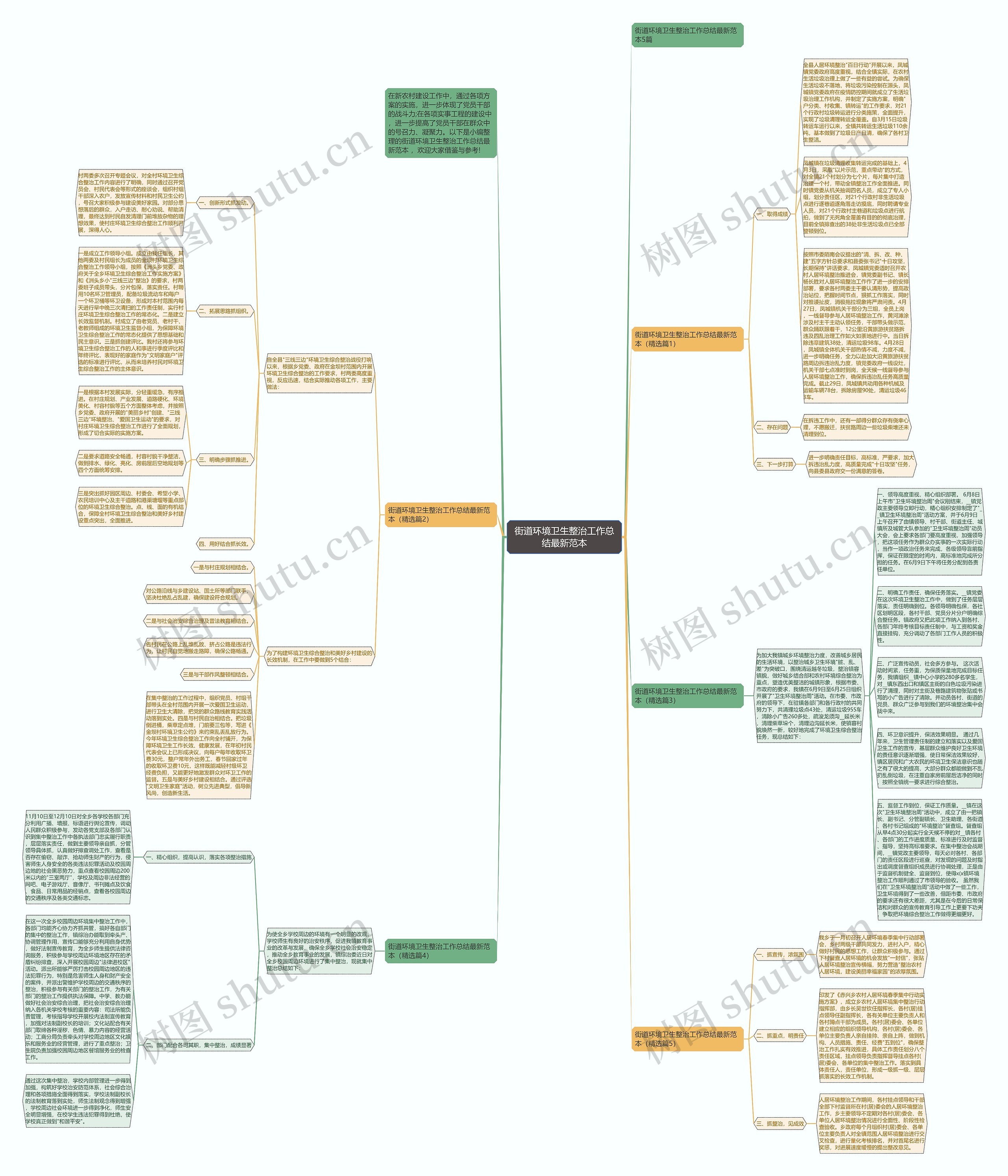 街道环境卫生整治工作总结最新范本思维导图
