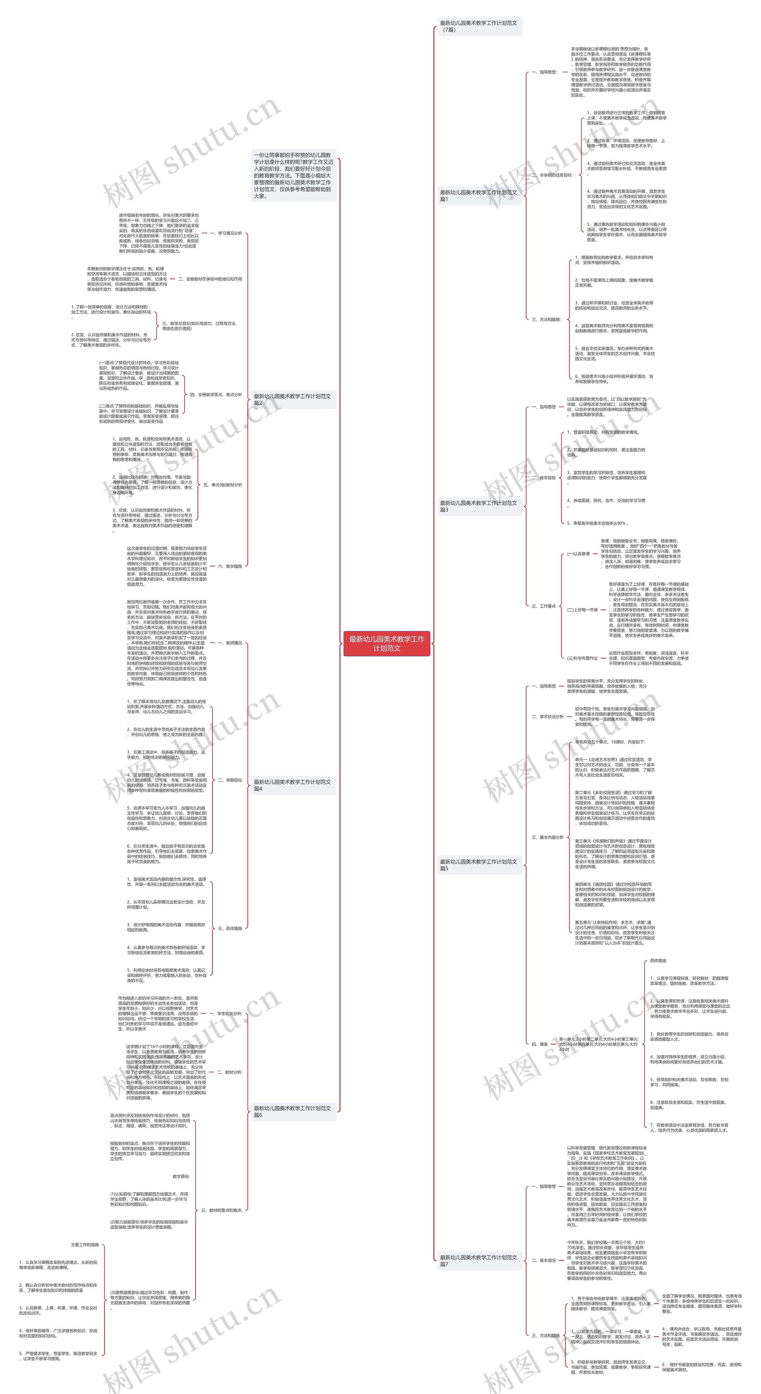 最新幼儿园美术教学工作计划范文思维导图