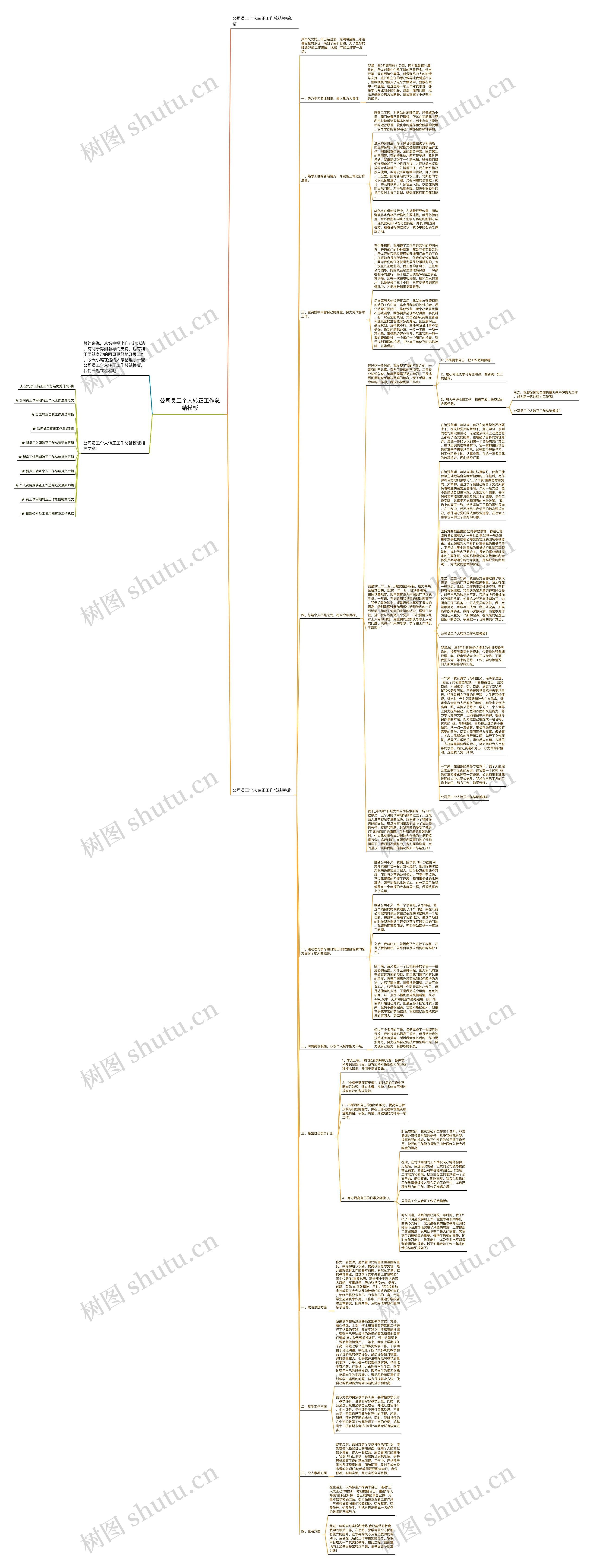 公司员工个人转正工作总结思维导图