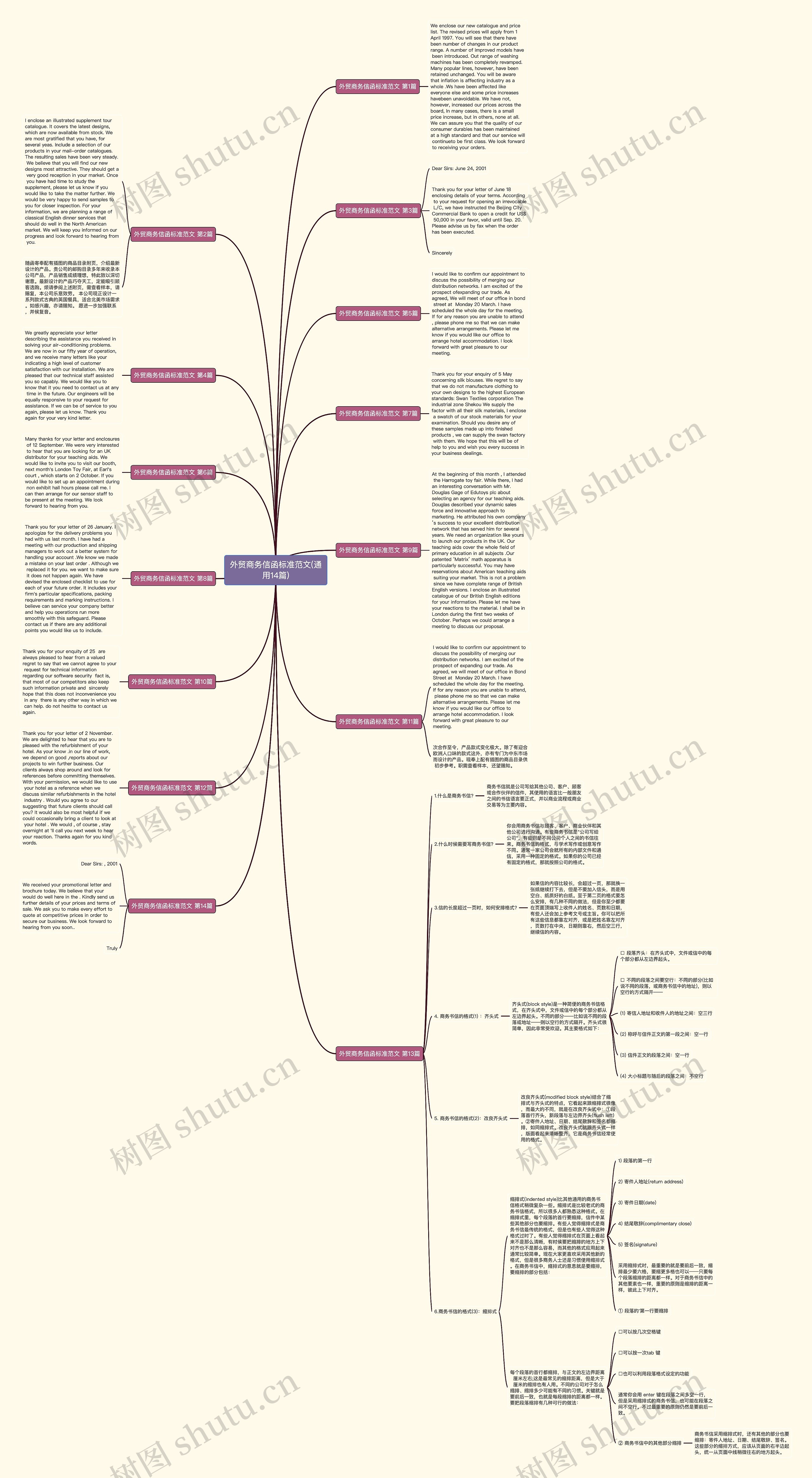 外贸商务信函标准范文(通用14篇)思维导图