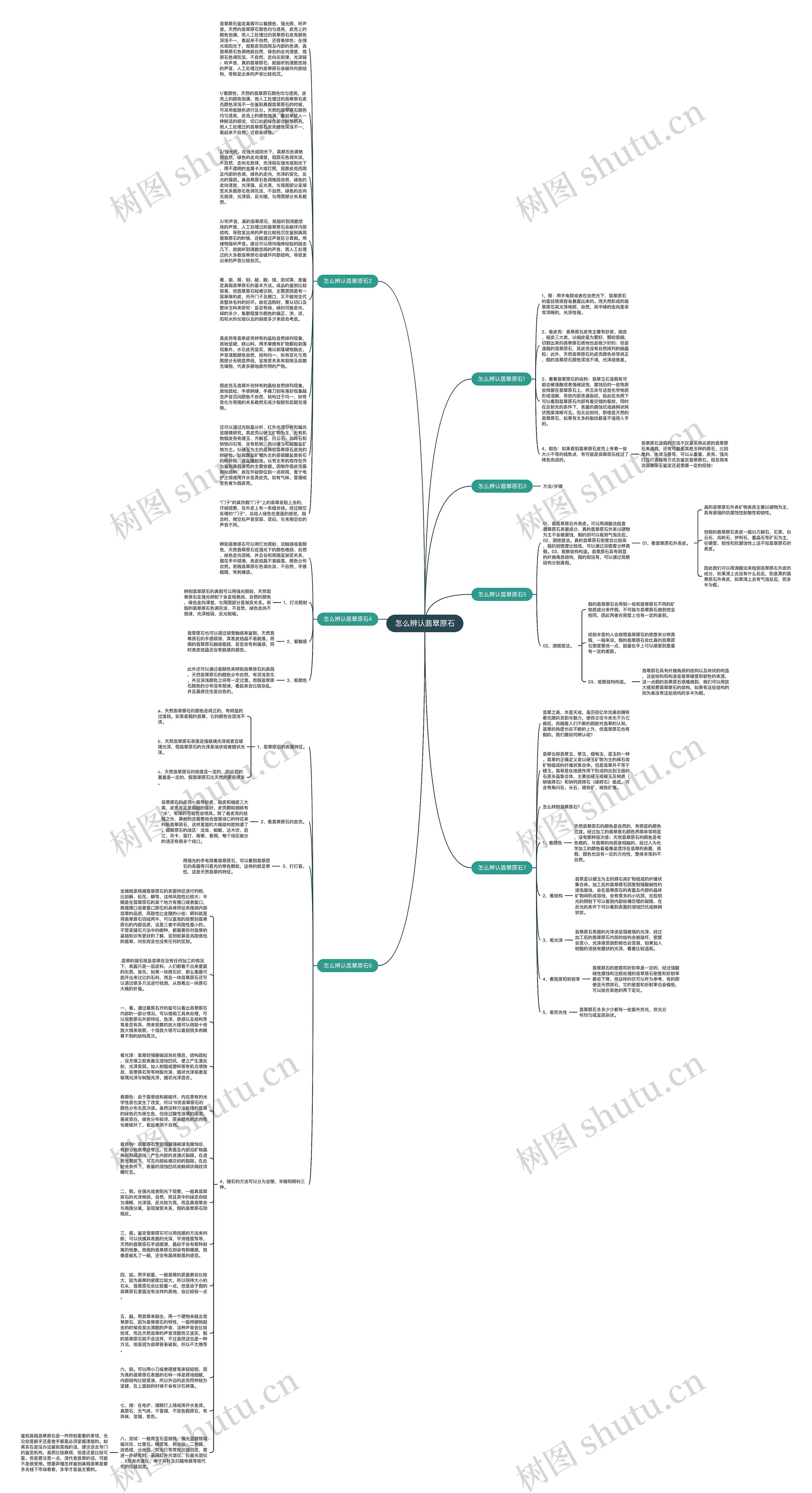 怎么辨认翡翠原石思维导图
