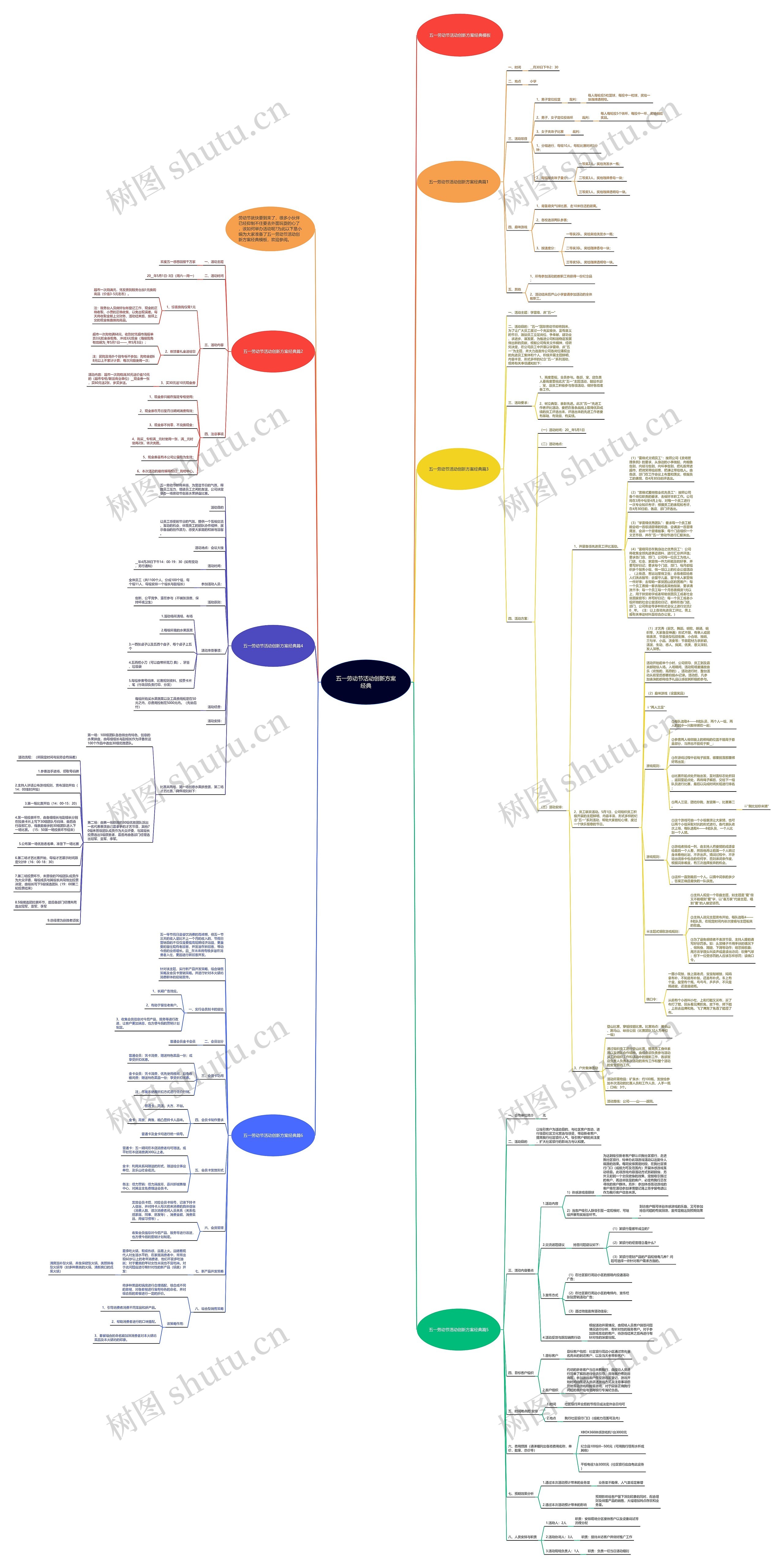 五一劳动节活动创新方案经典思维导图