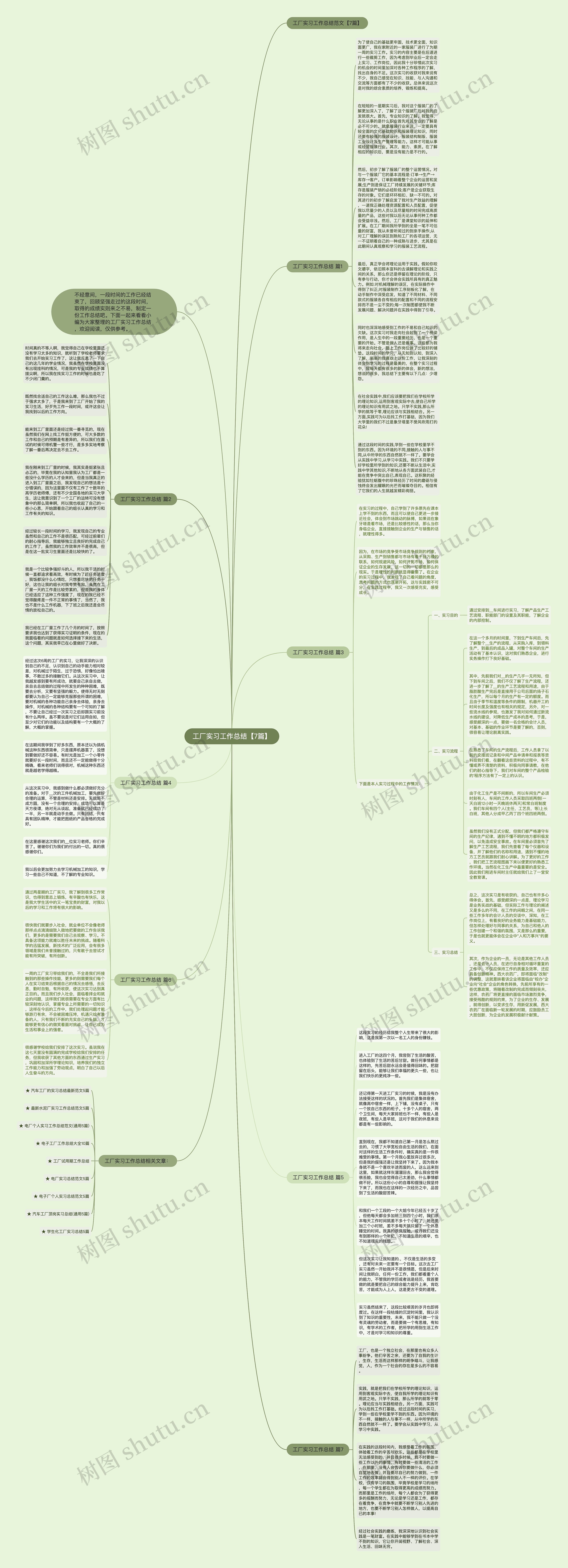 工厂实习工作总结【7篇】思维导图
