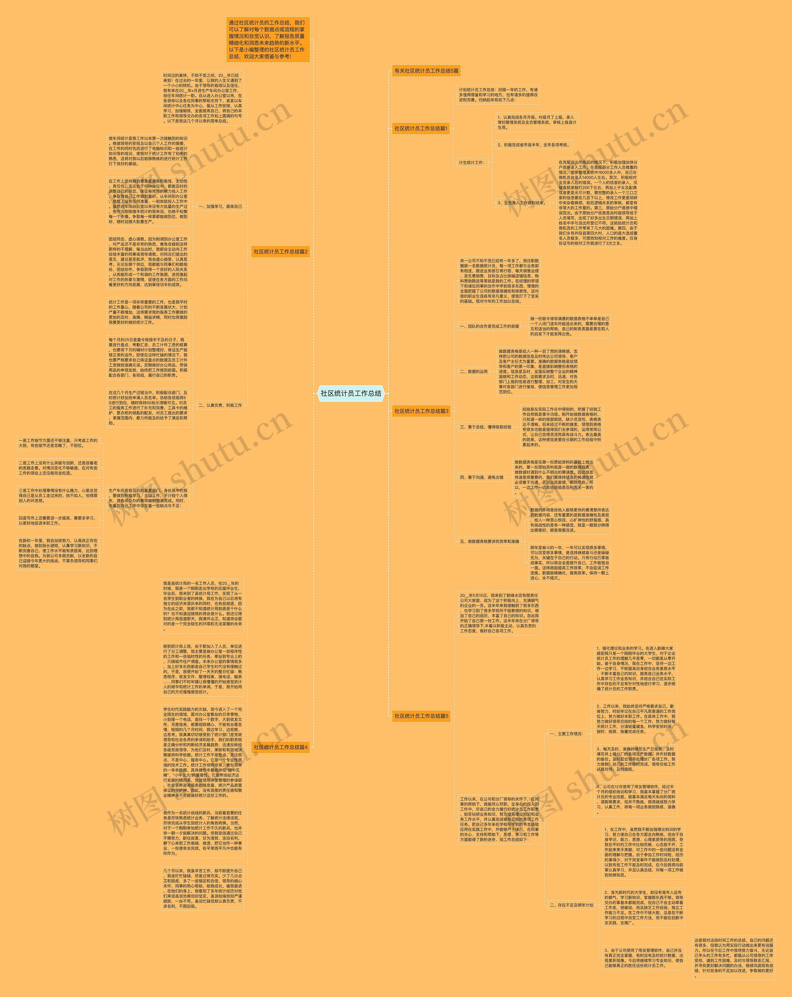 社区统计员工作总结思维导图