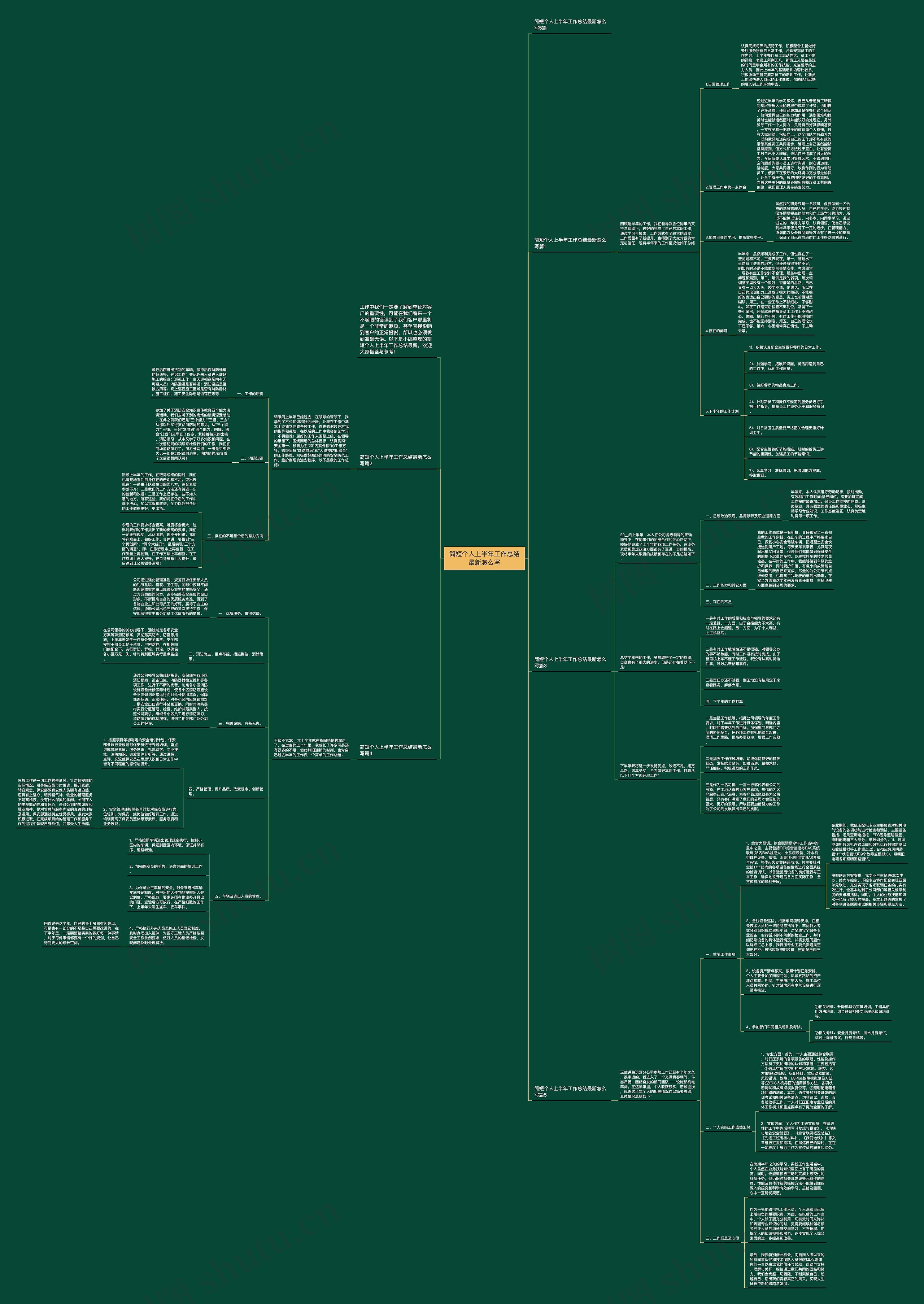 简短个人上半年工作总结最新怎么写思维导图