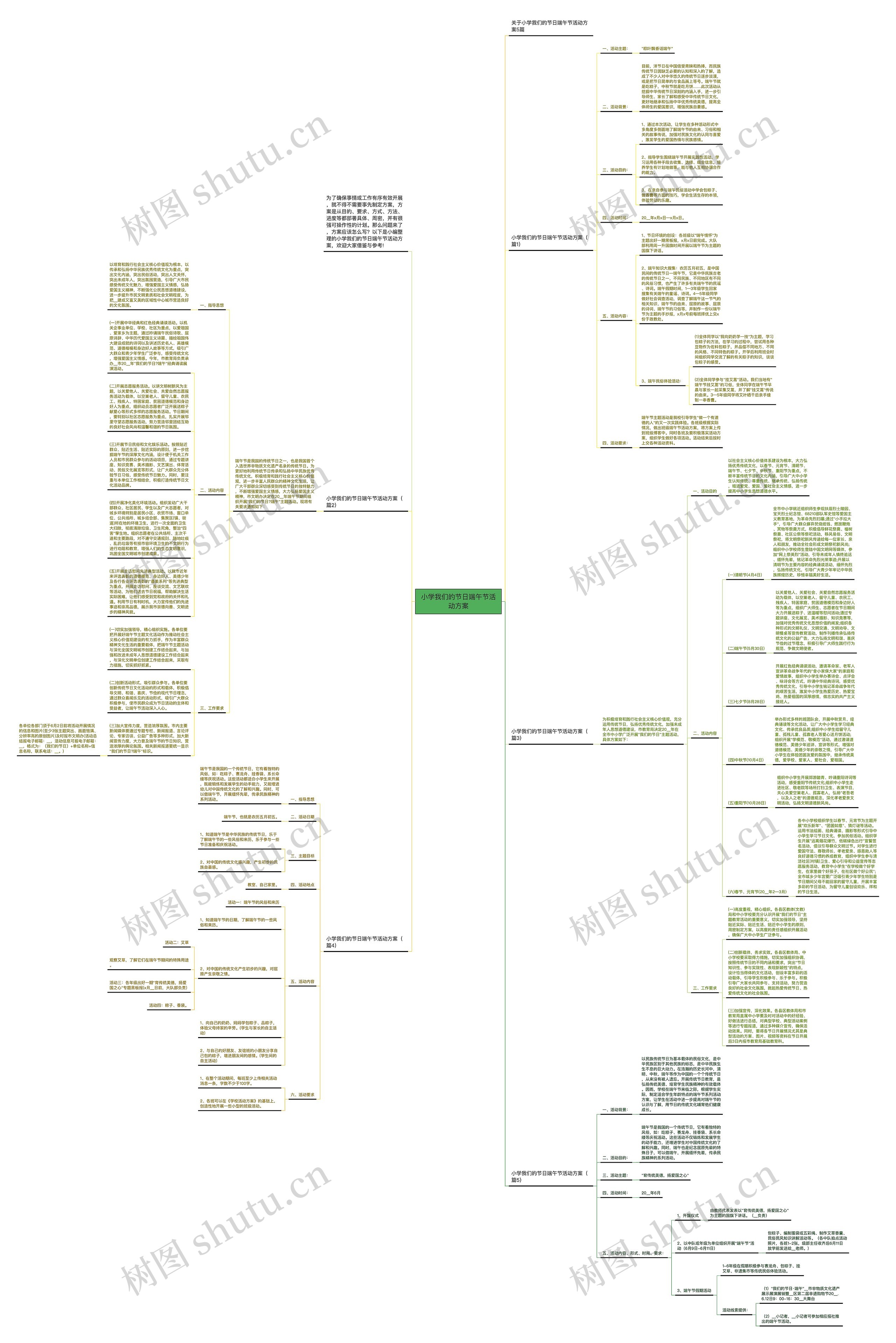 小学我们的节日端午节活动方案思维导图