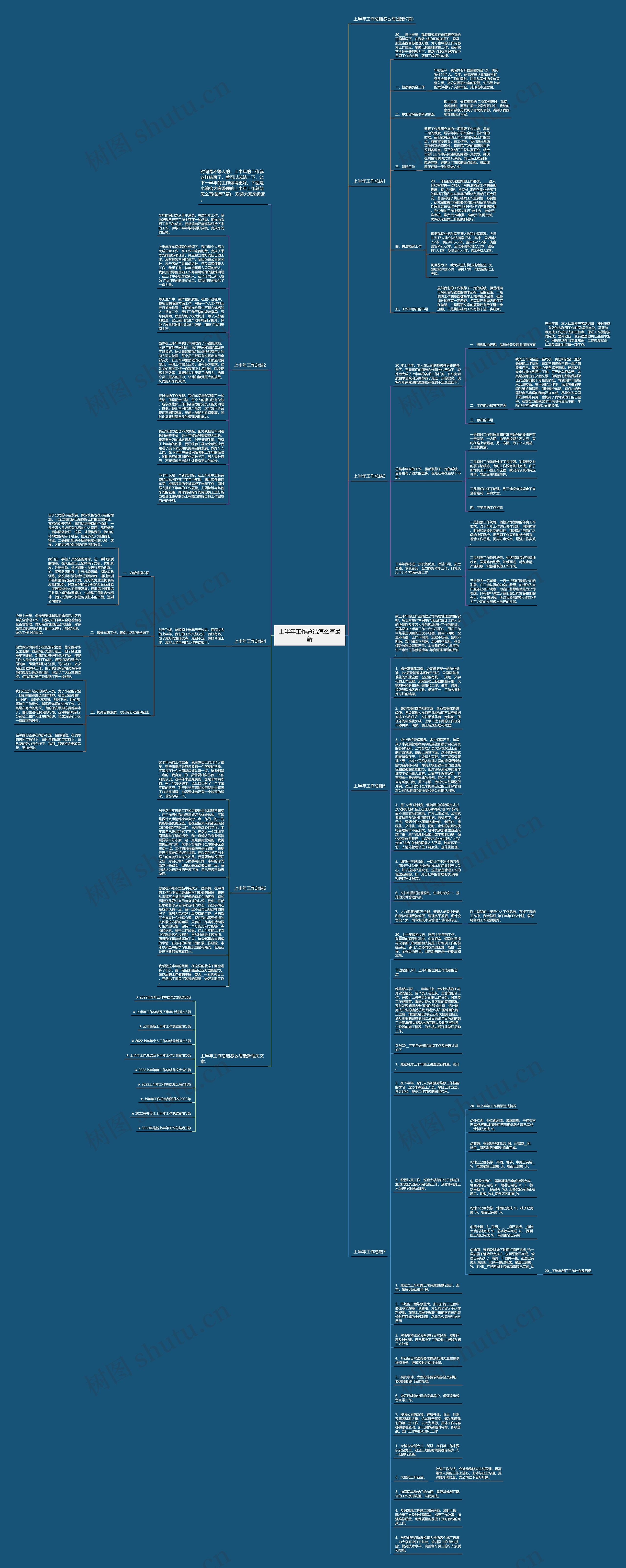 上半年工作总结怎么写最新思维导图
