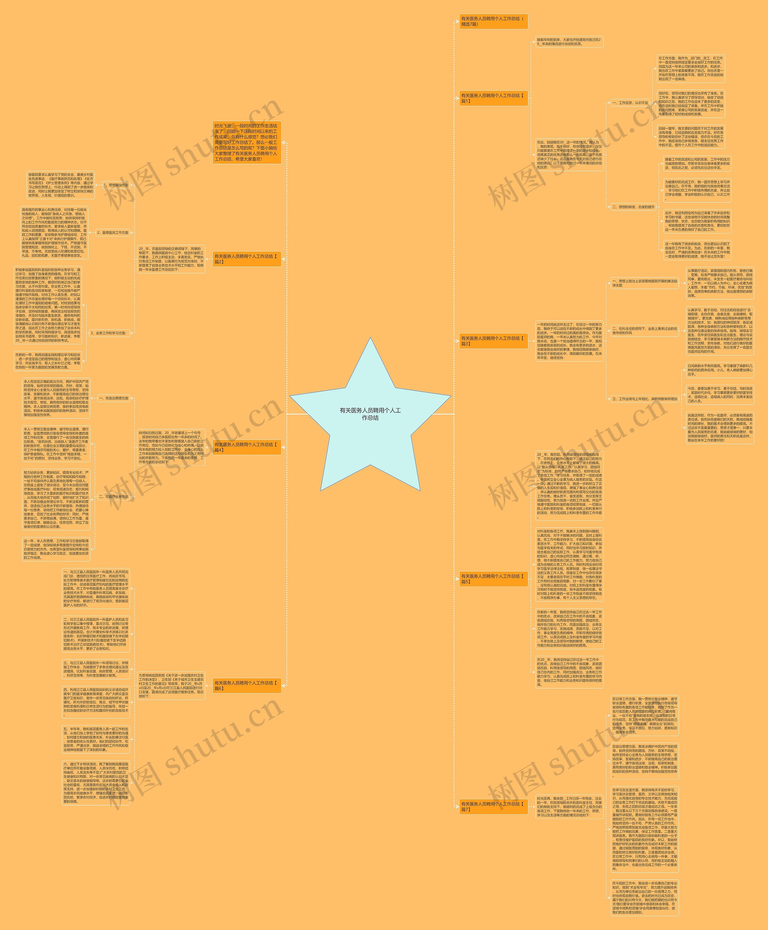 有关医务人员聘用个人工作总结思维导图高清图 有关医务人员聘用个人工作总结思维导图