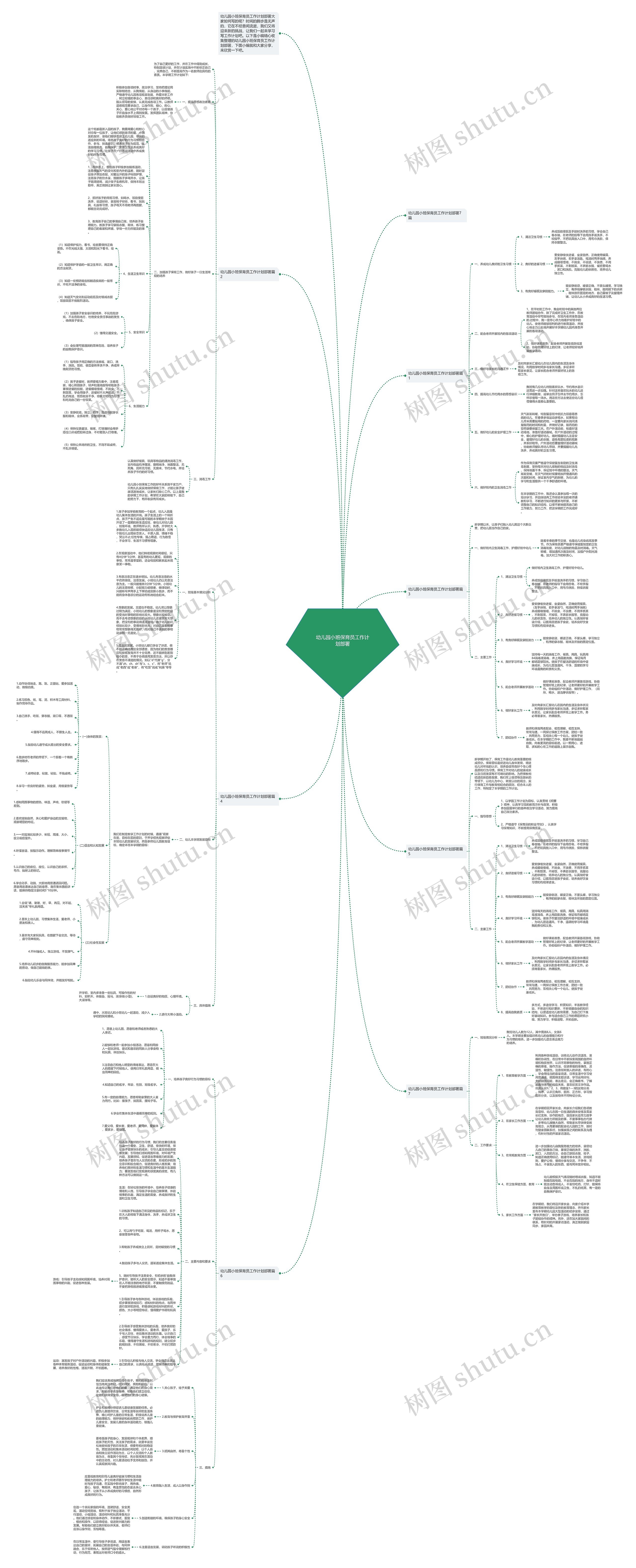 幼儿园小班保育员工作计划部署思维导图