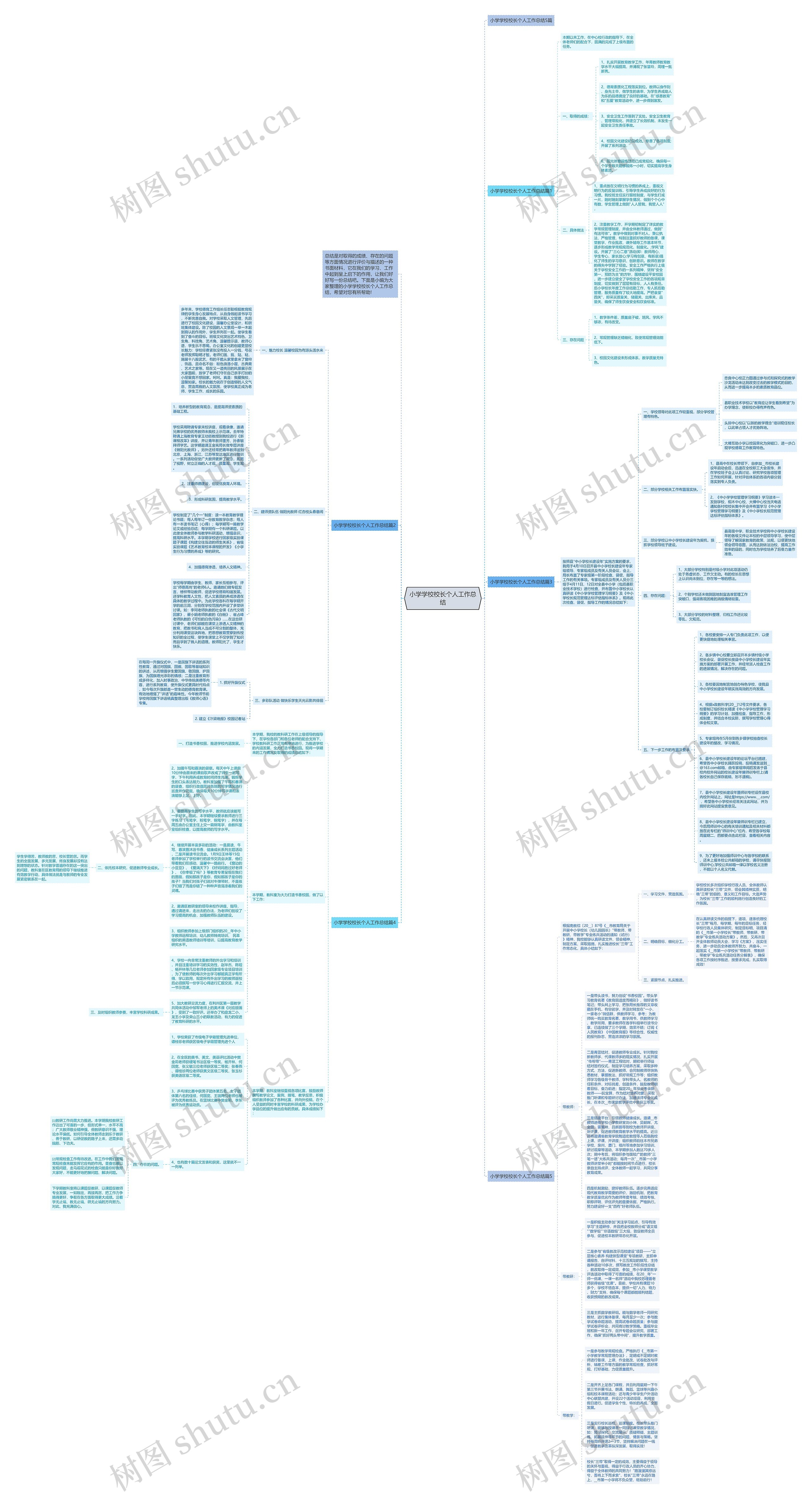 小学学校校长个人工作总结思维导图