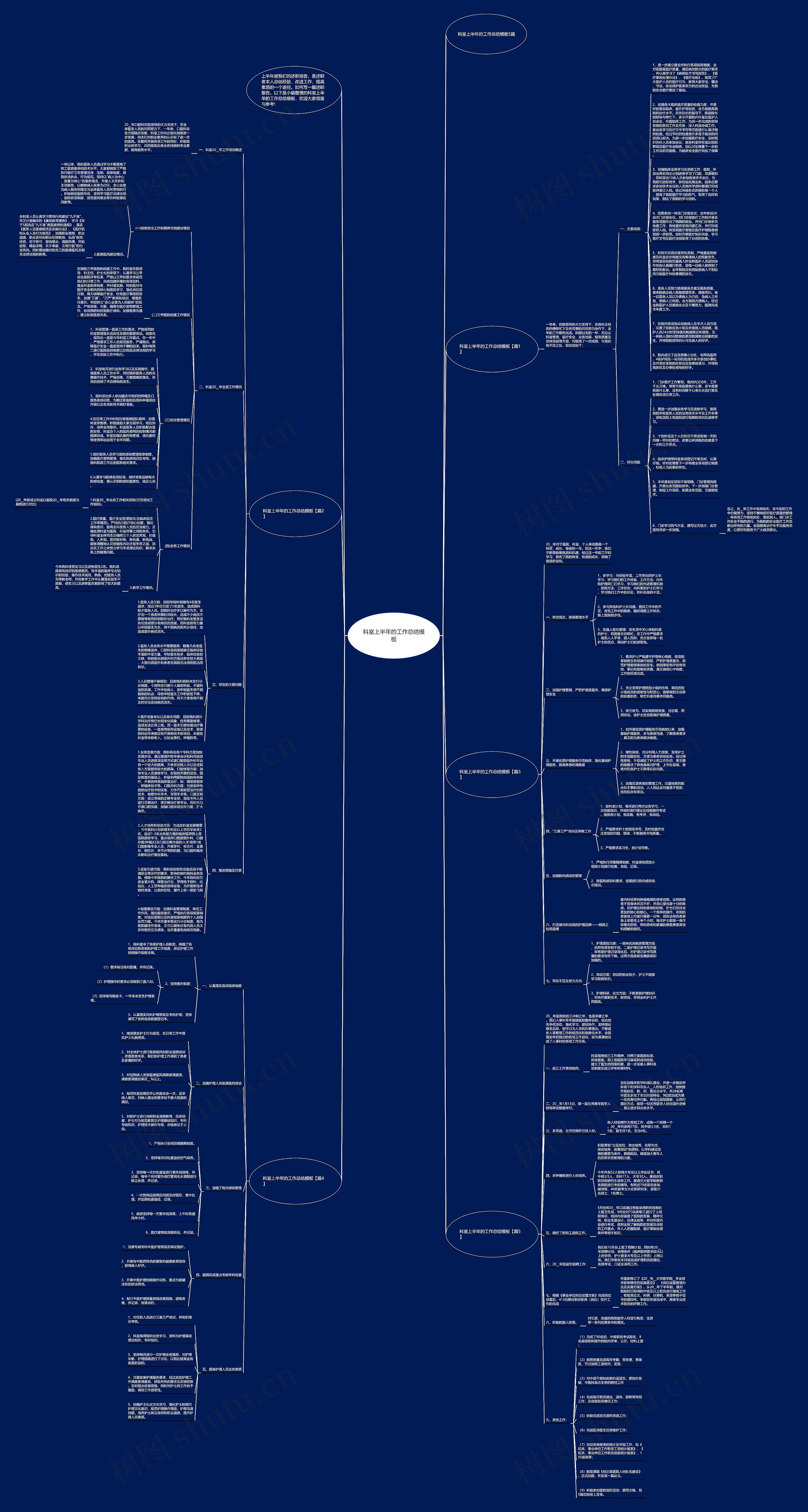 科室上半年的工作总结思维导图