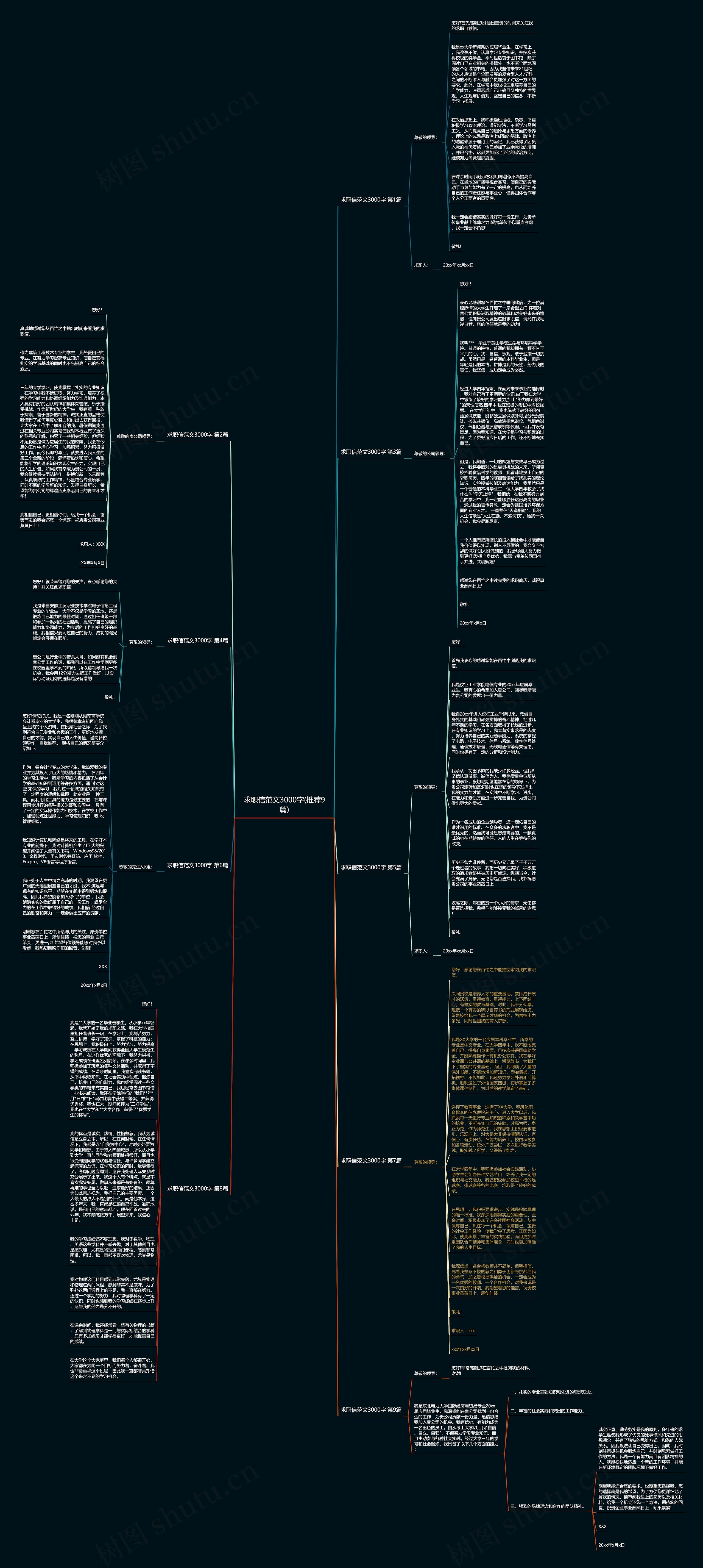 求职信范文3000字(推荐9篇)思维导图