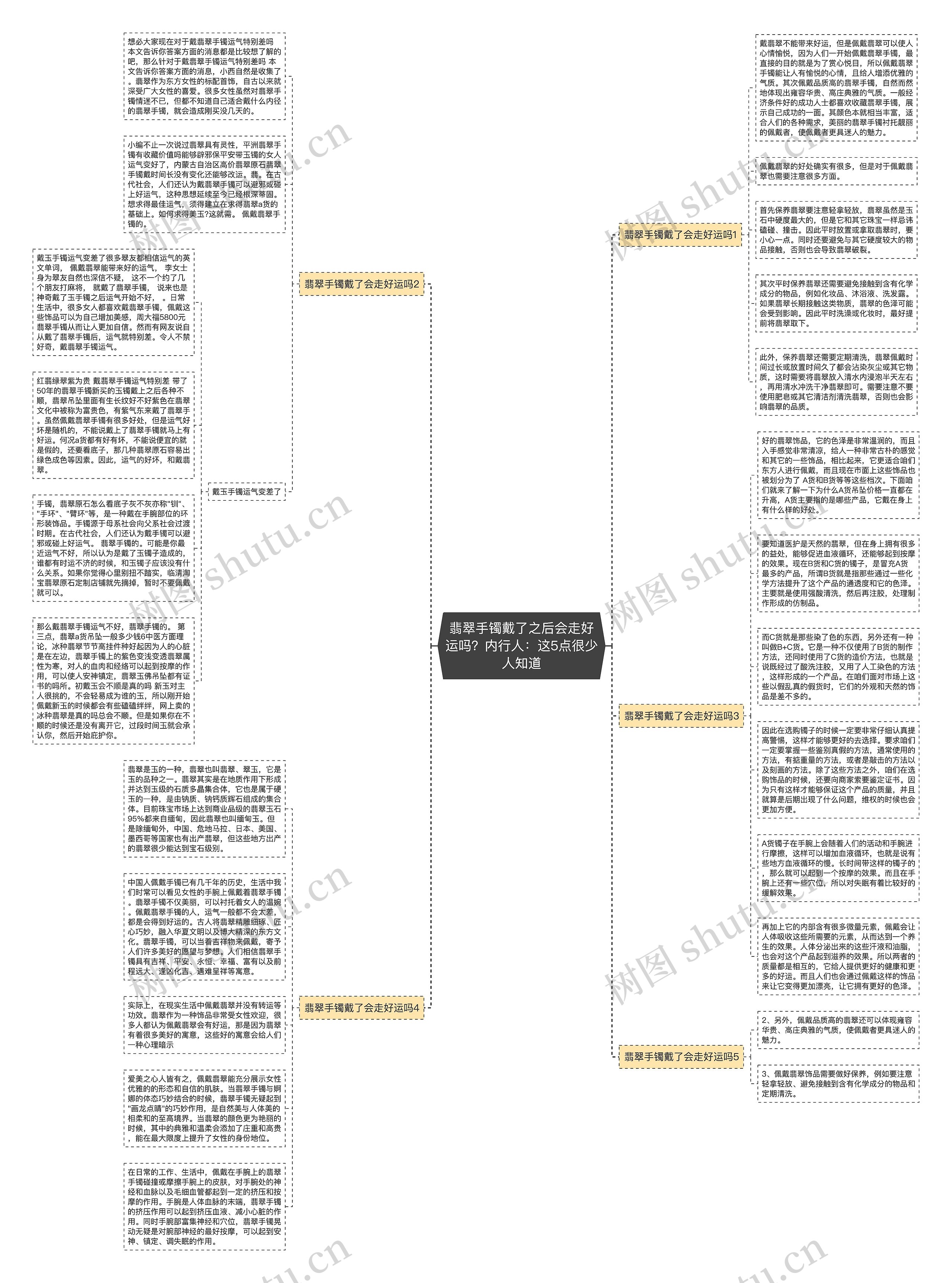 翡翠手镯戴了之后会走好运吗？内行人：这5点很少人知道思维导图