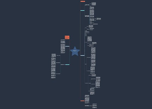中学数学教师期末工作总结思维导图