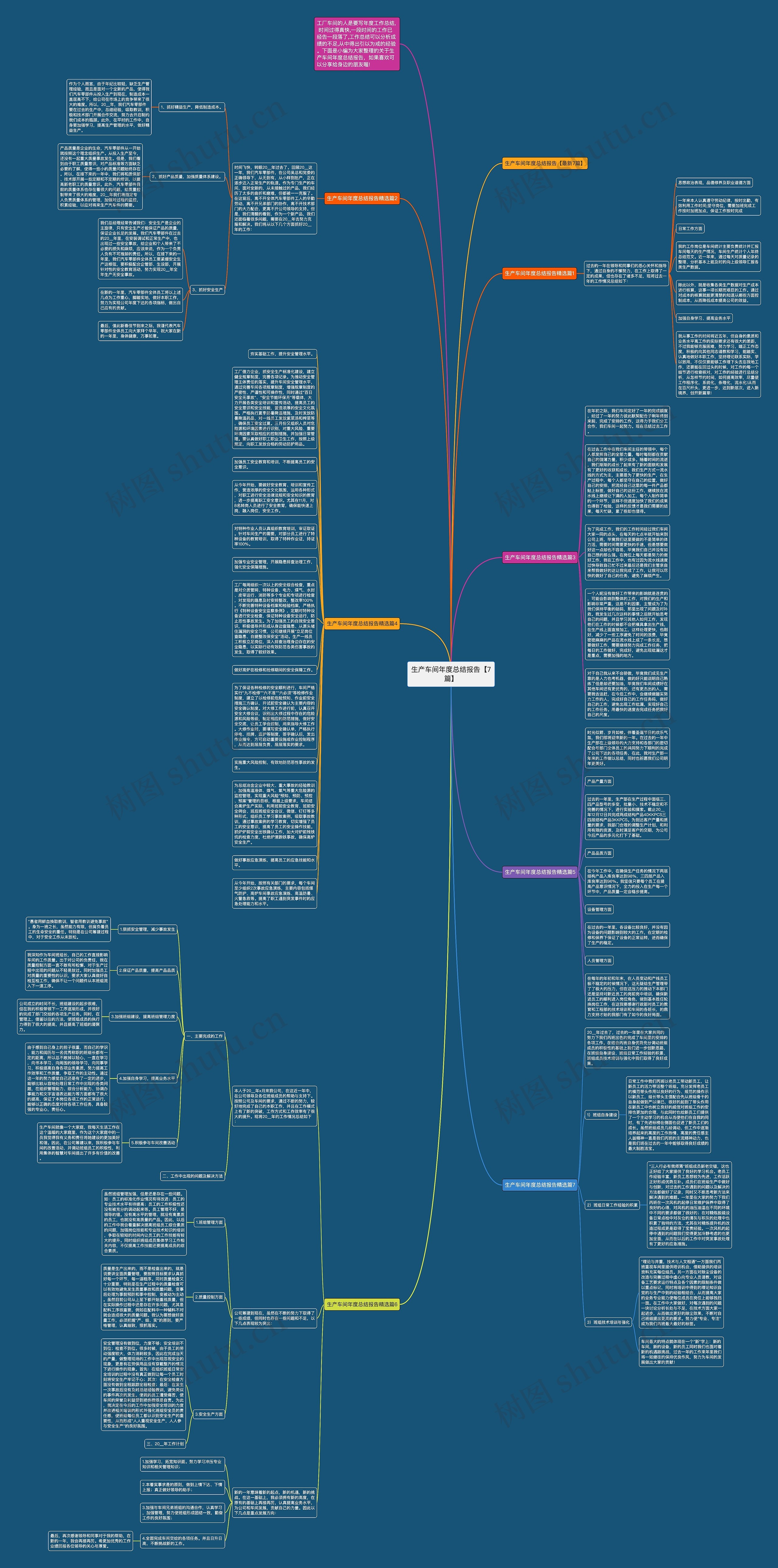 生产车间年度总结报告【7篇】思维导图