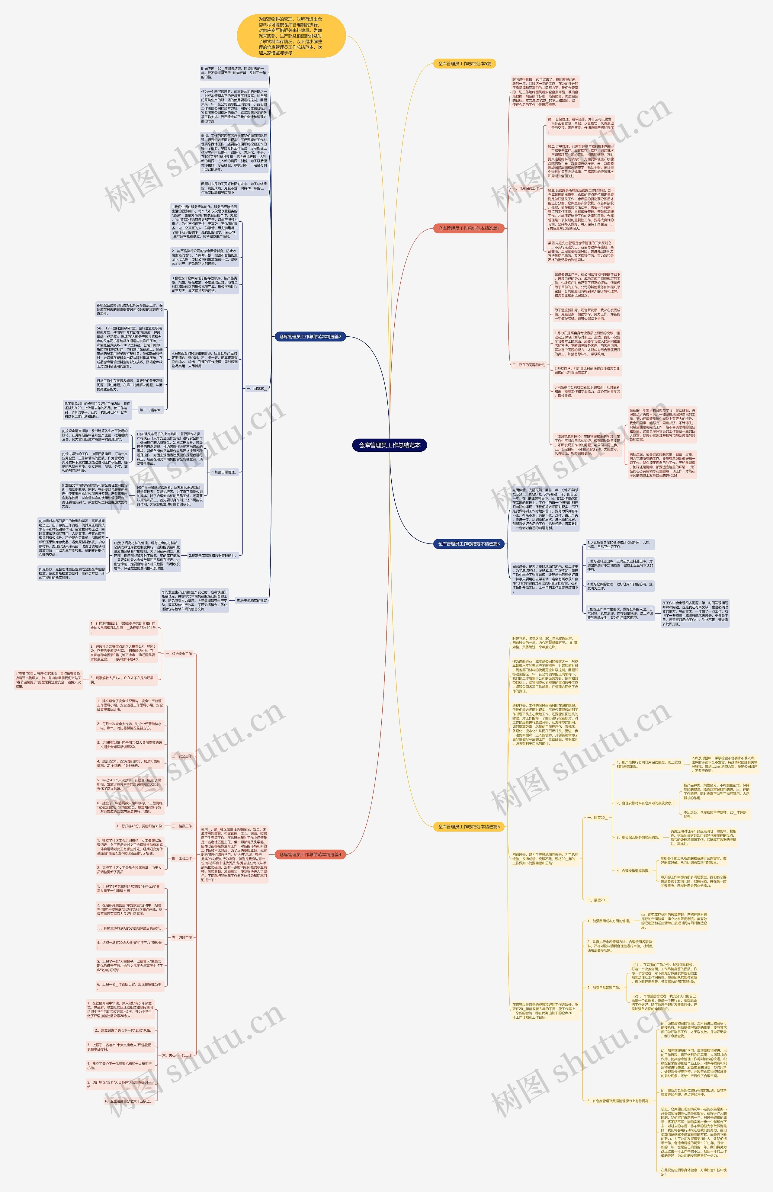 仓库管理员工作总结范本思维导图