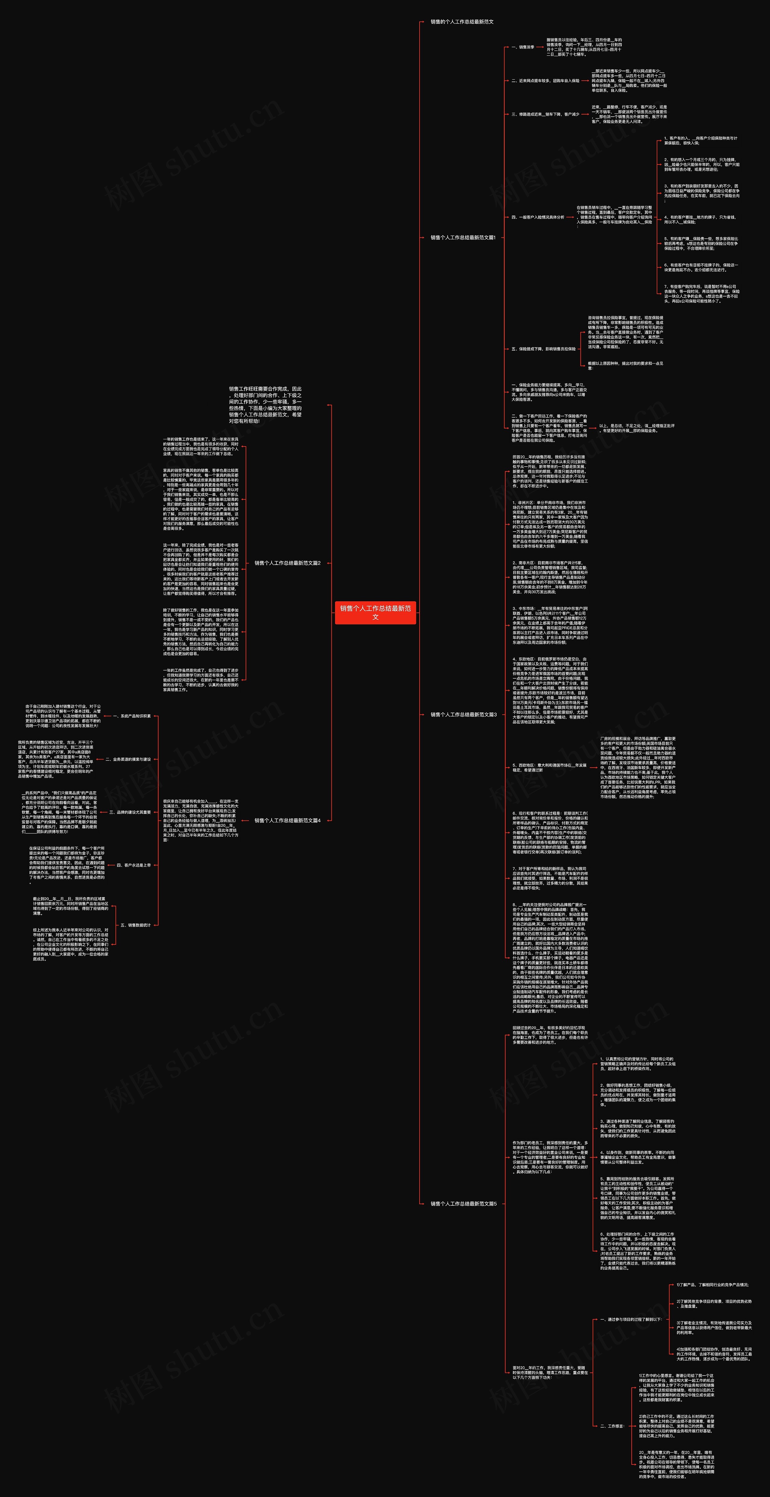 销售个人工作总结最新范文思维导图