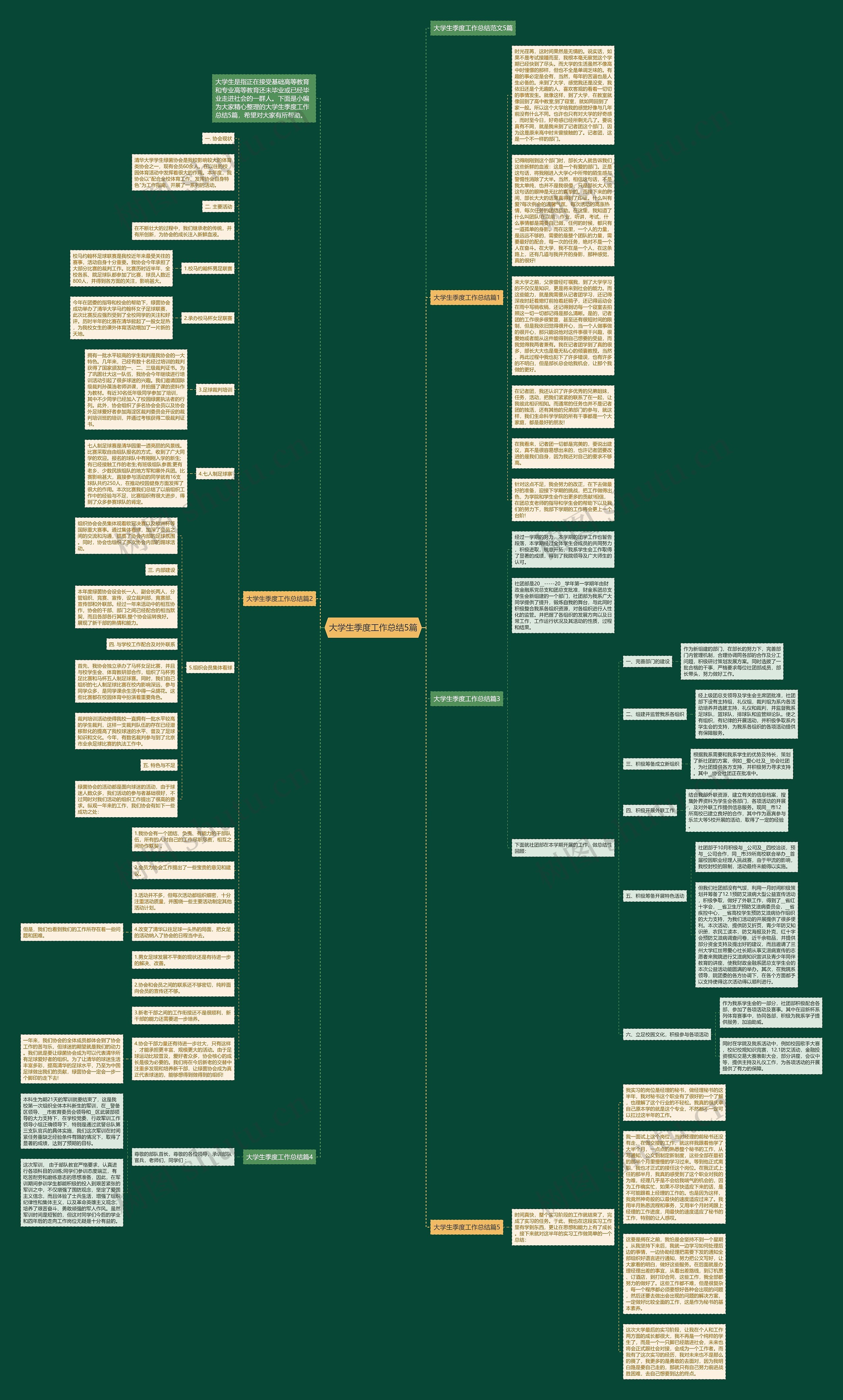 大学生季度工作总结5篇思维导图