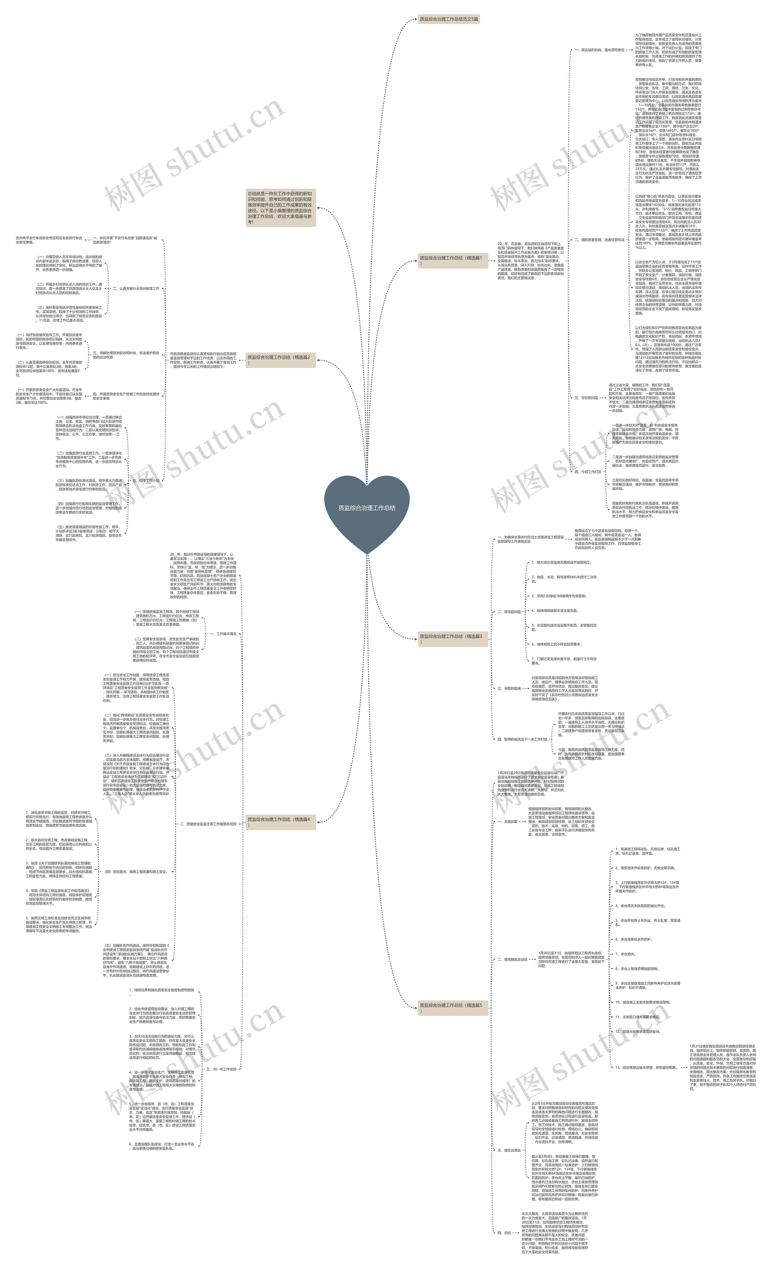 质监综合治理工作总结思维导图