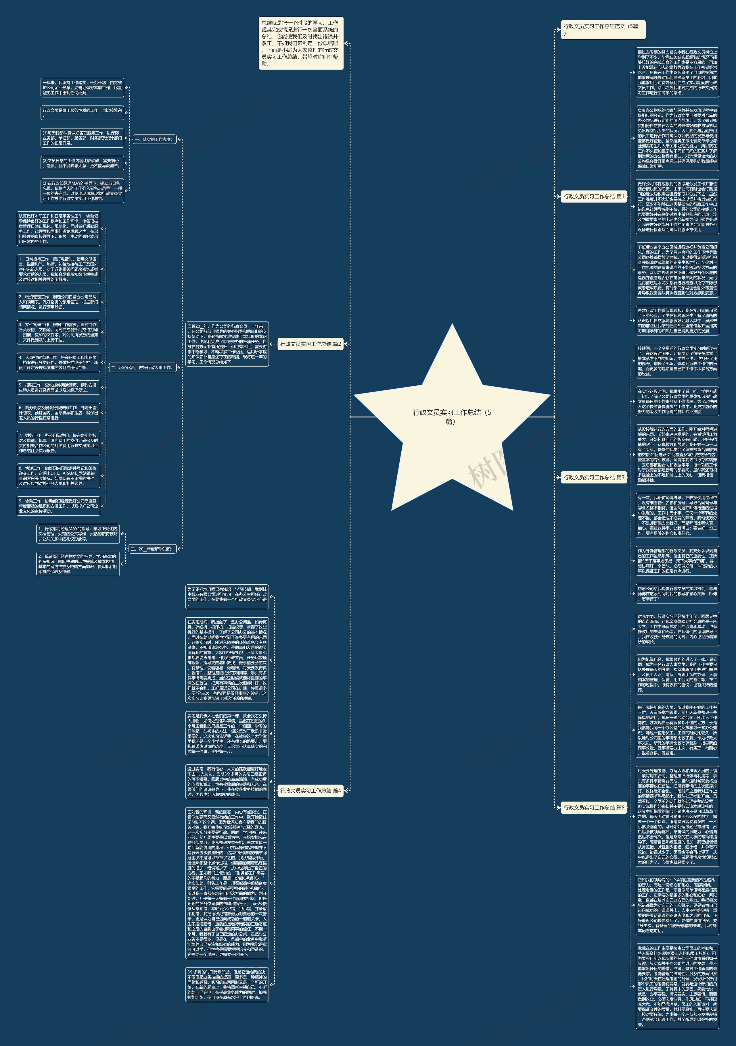 行政文员实习工作总结（5篇）思维导图