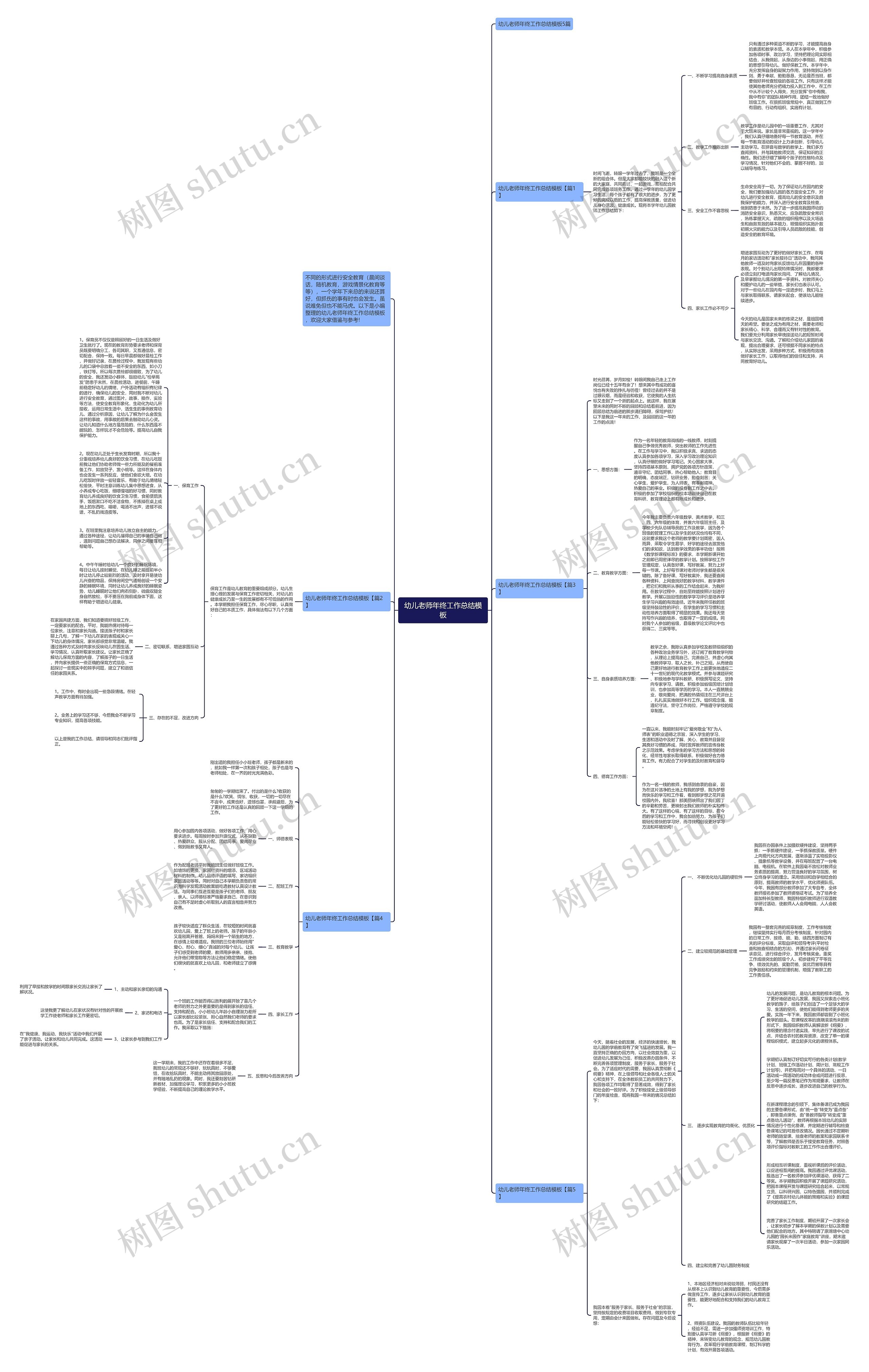幼儿老师年终工作总结思维导图