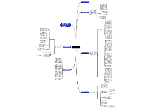 职业高中数学教师研修总结思维导图