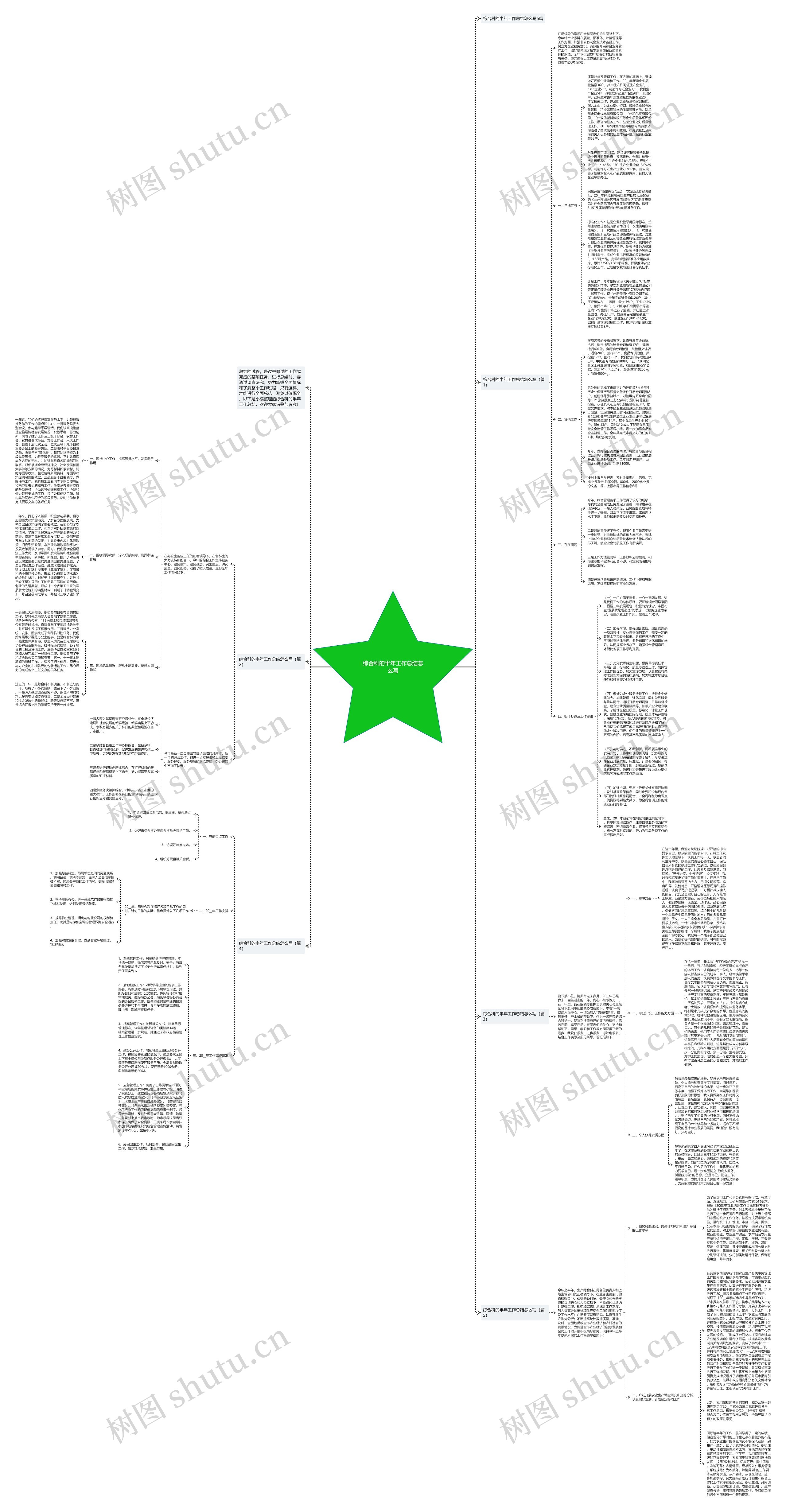 综合科的半年工作总结怎么写思维导图