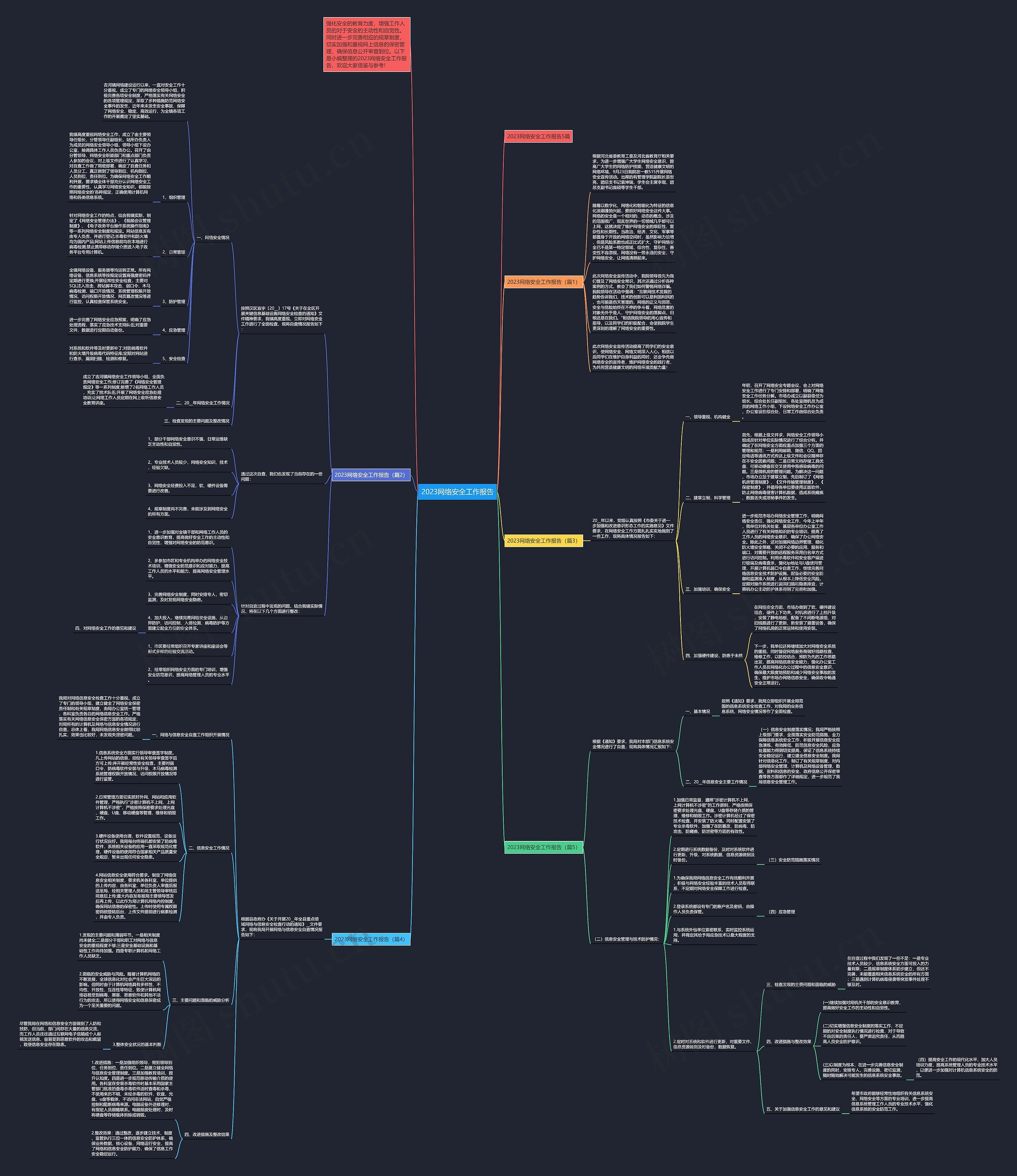2023网络安全工作报告思维导图