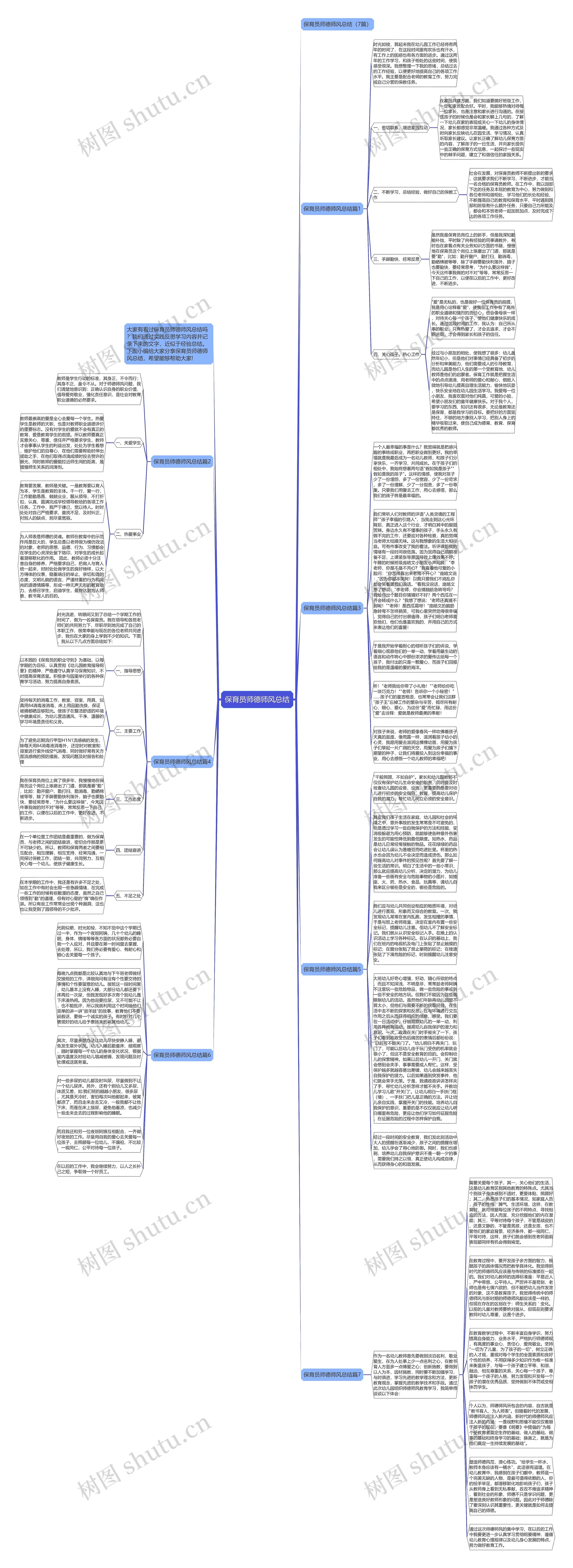 保育员师德师风总结思维导图