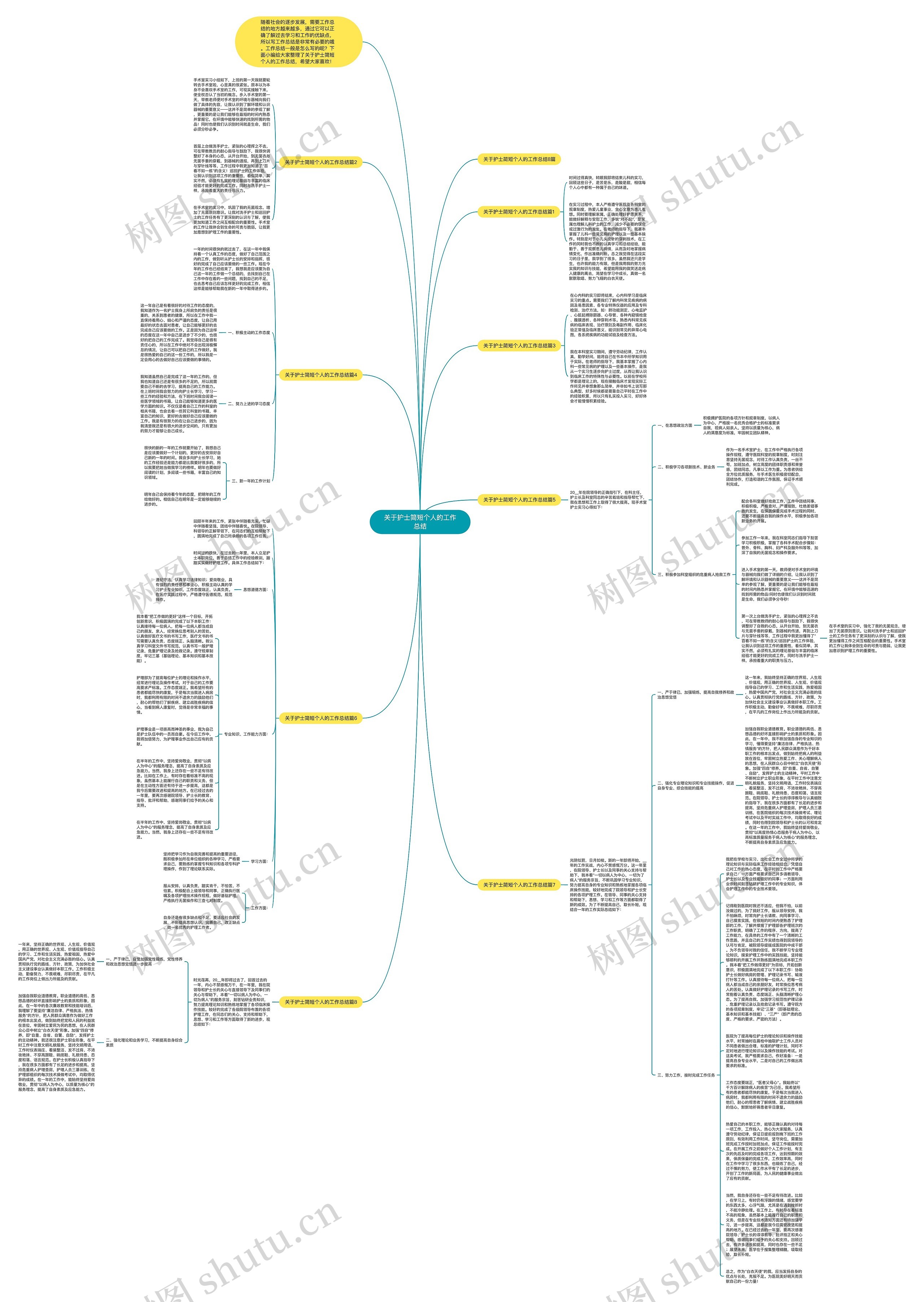关于护士简短个人的工作总结思维导图高清图 关于护士简短个人的工作总结思维导图