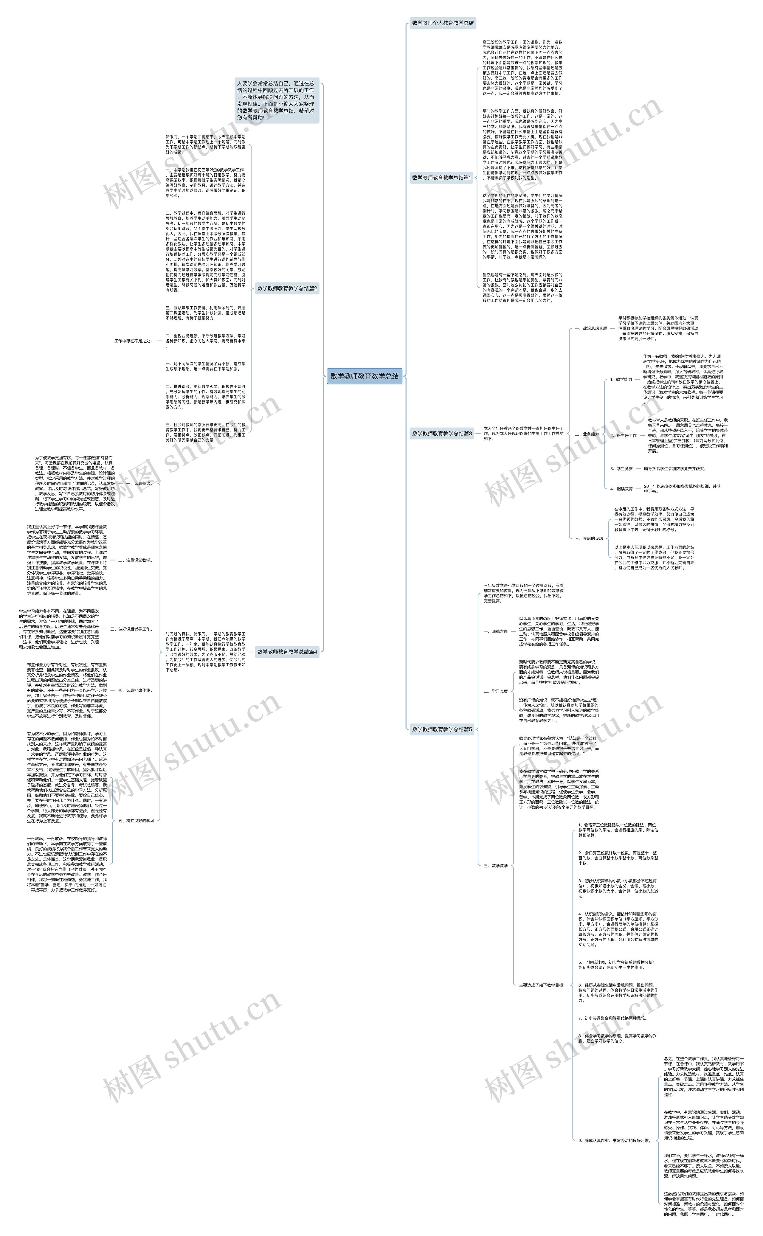 数学教师教育教学总结思维导图高清图 数学教师教育教学总结思维导图