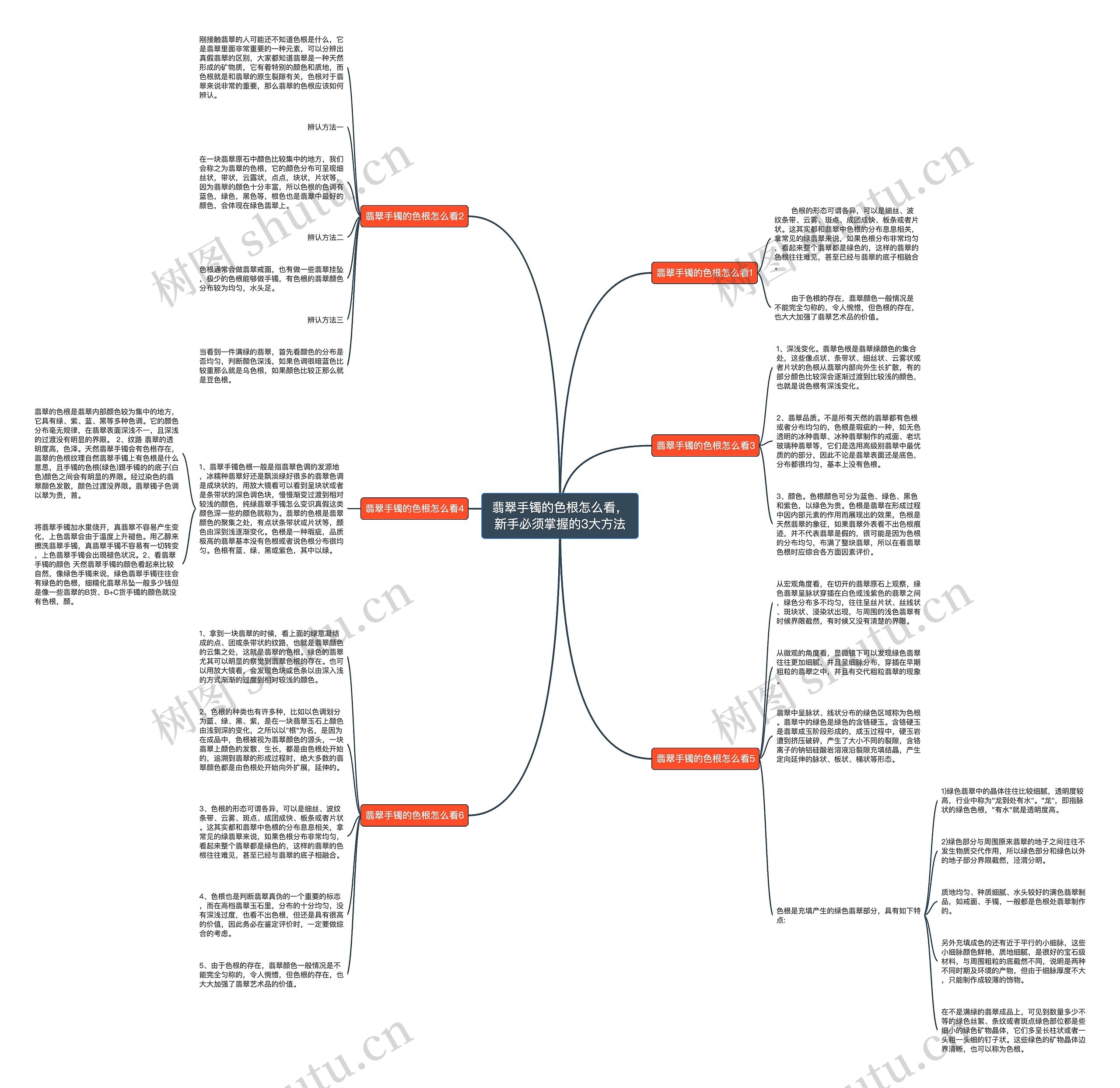 翡翠手镯的色根怎么看,新手必须掌握的3大方法 翡翠手镯的色根怎么看,新手必须掌握的3大方法