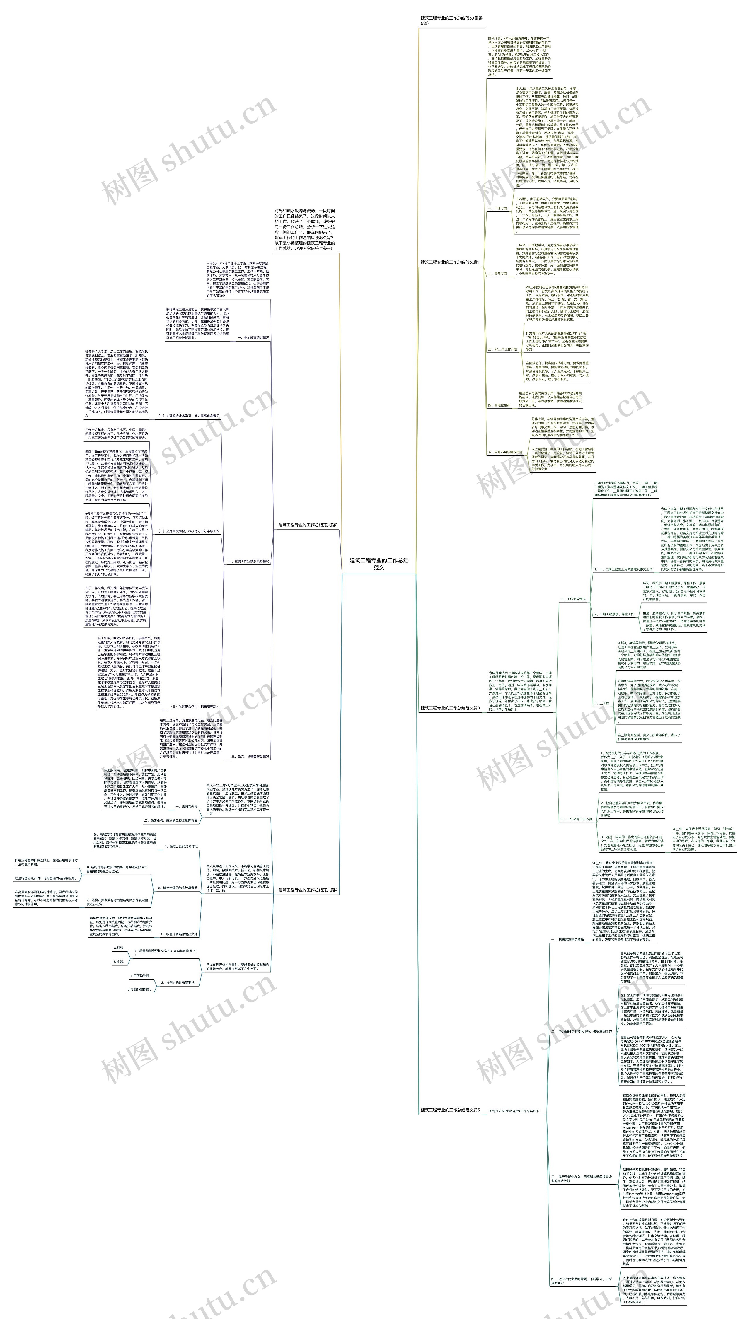 建筑工程专业的工作总结范文思维导图