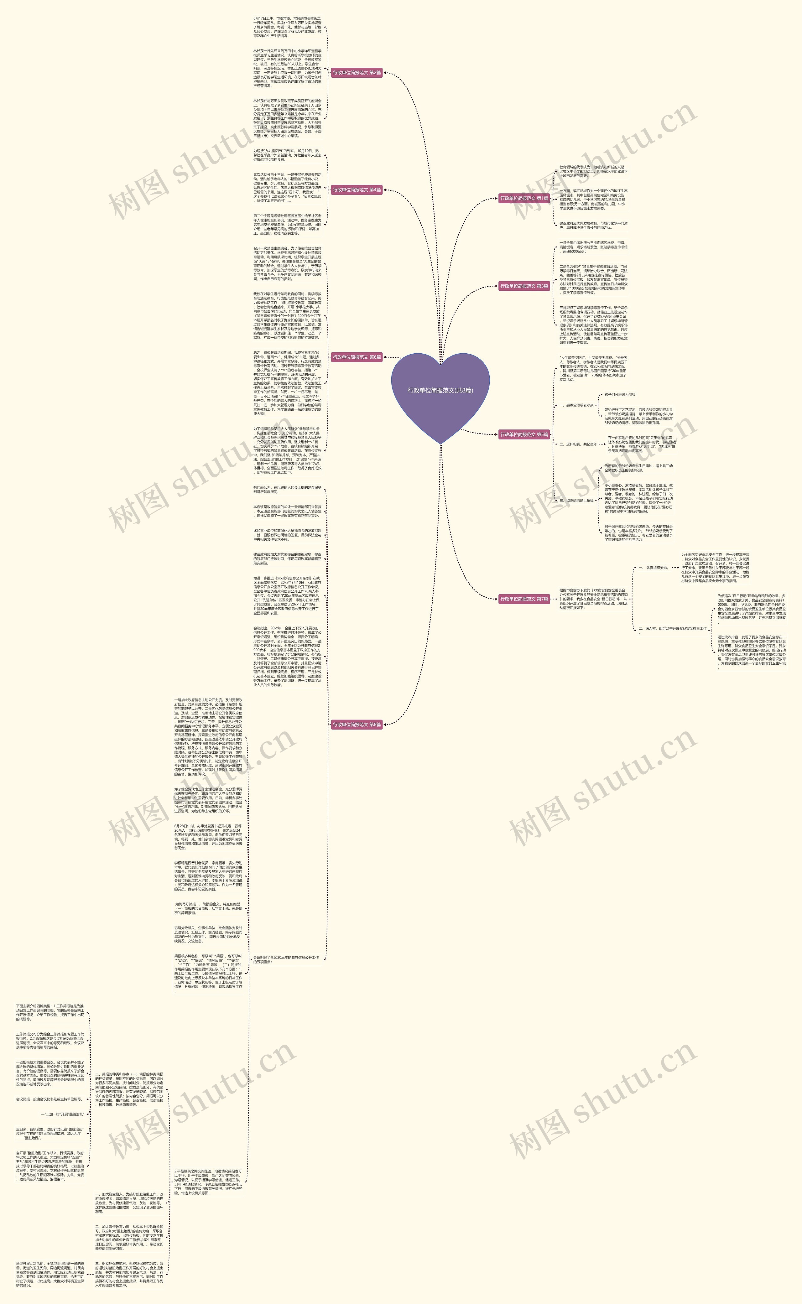行政单位简报范文(共8篇)思维导图