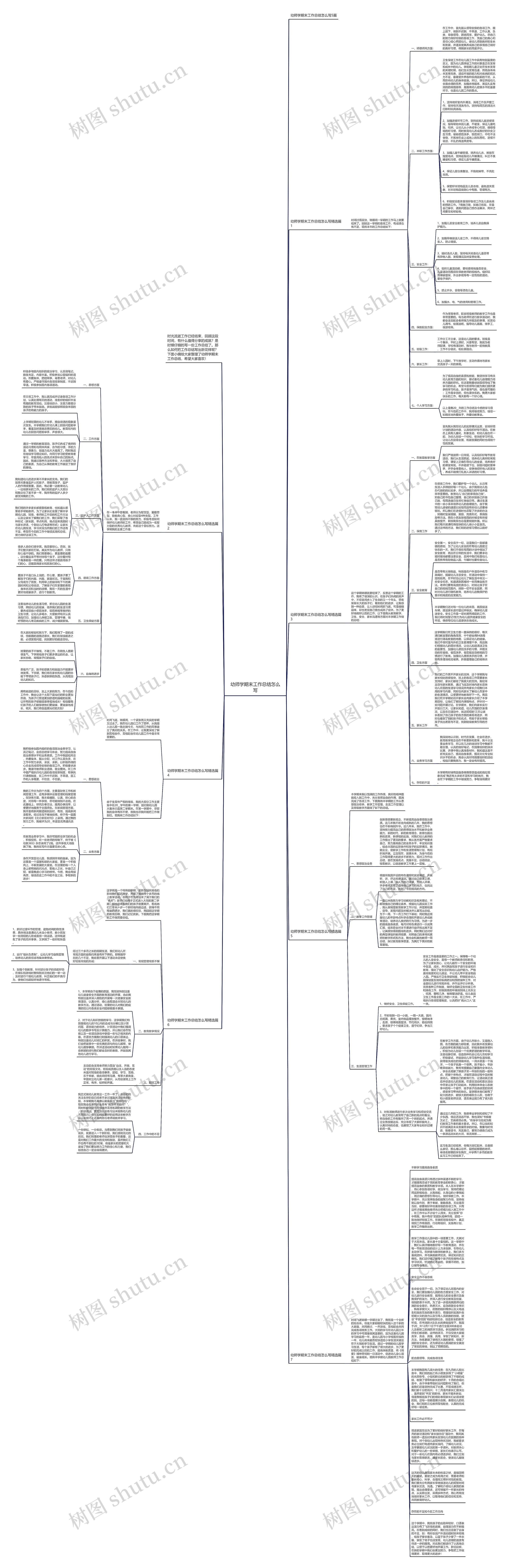 幼师学期末工作总结怎么写思维导图