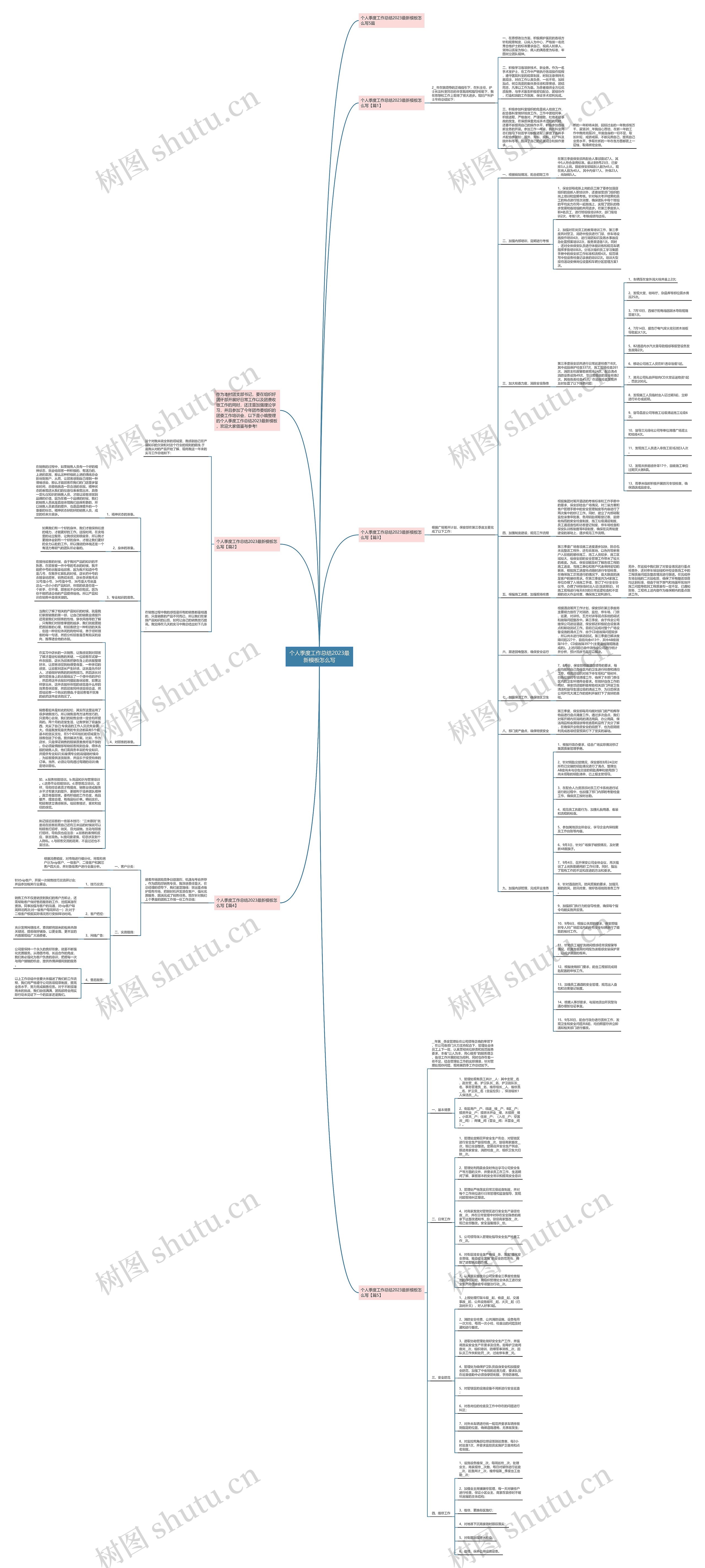 个人季度工作总结2023最新怎么写思维导图